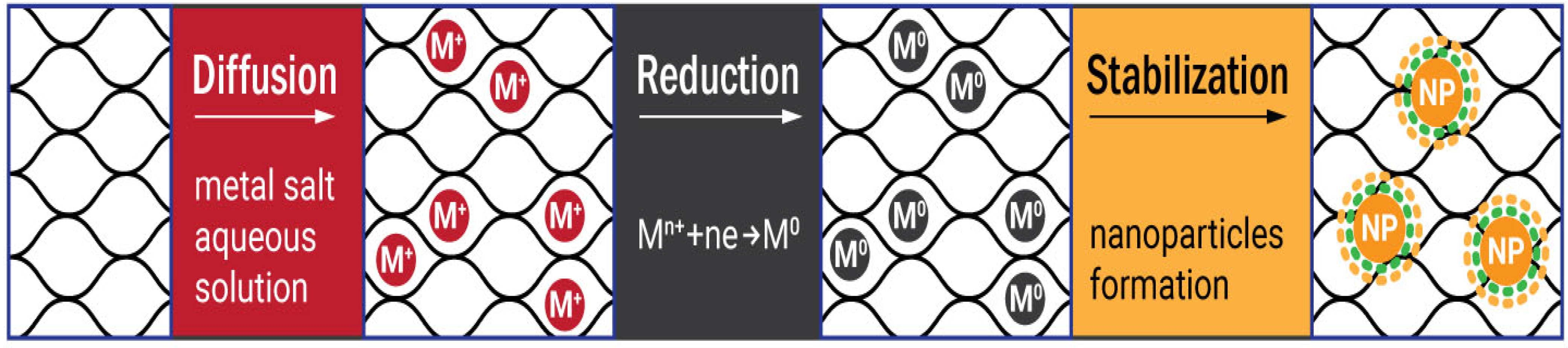 Gels 09 00390 g002 Gels 09 00390 g002