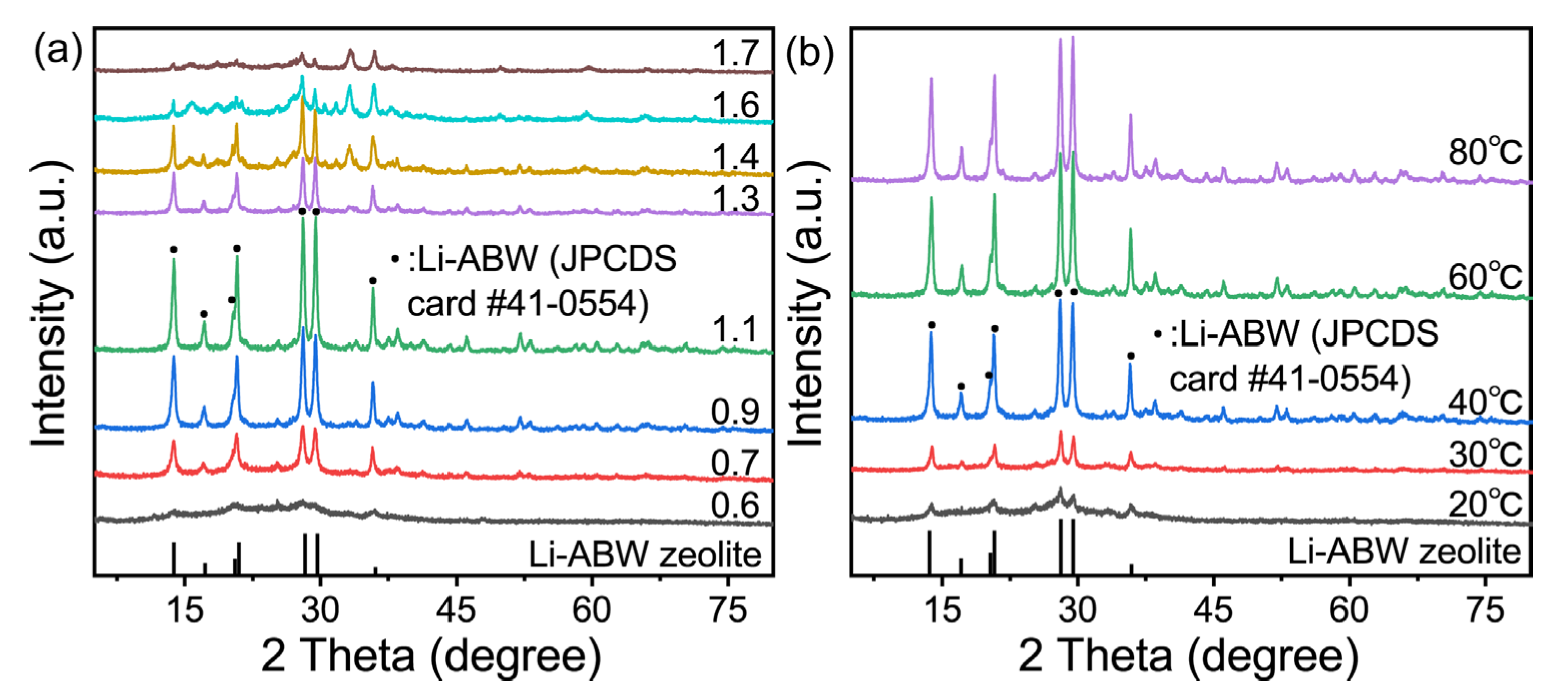 Gels 09 00392 g001 Gels 09 00392 g001