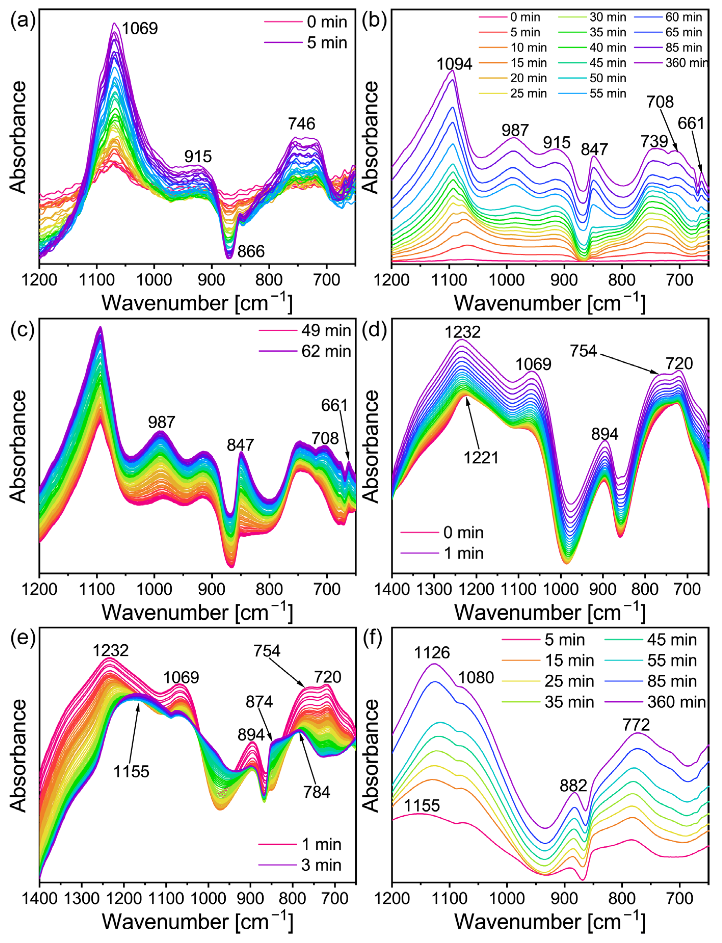 Gels 09 00392 g003 Gels 09 00392 g003