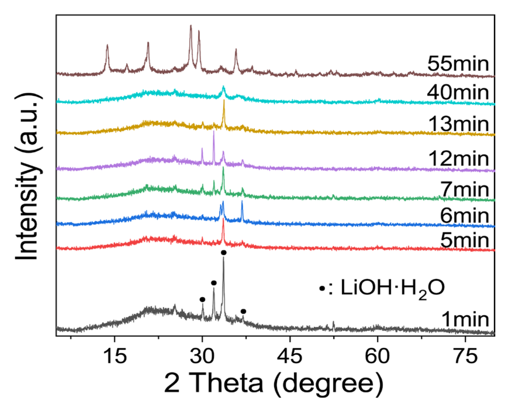 Gels 09 00392 g004 Gels 09 00392 g004