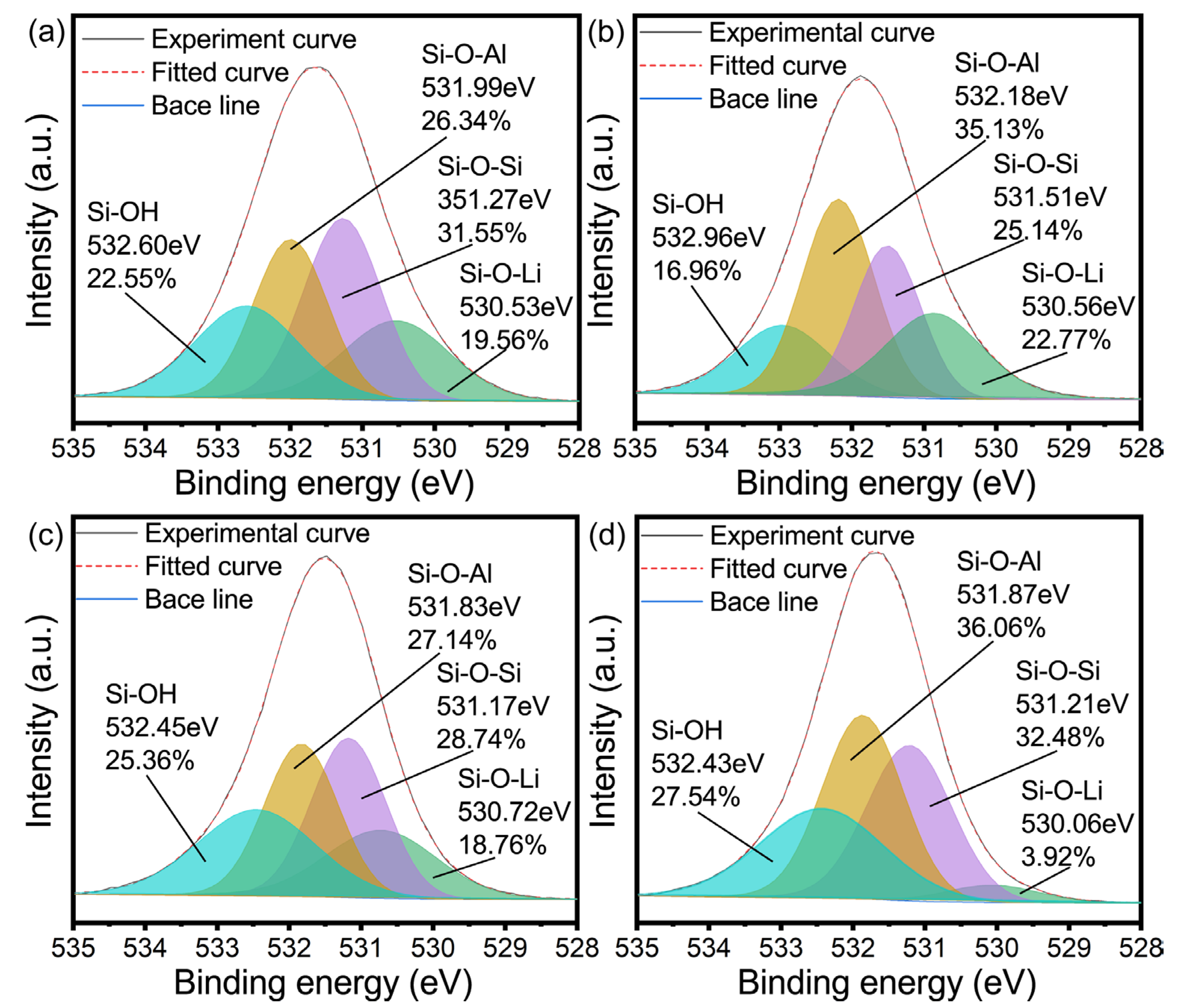 Gels 09 00392 g007 Gels 09 00392 g007