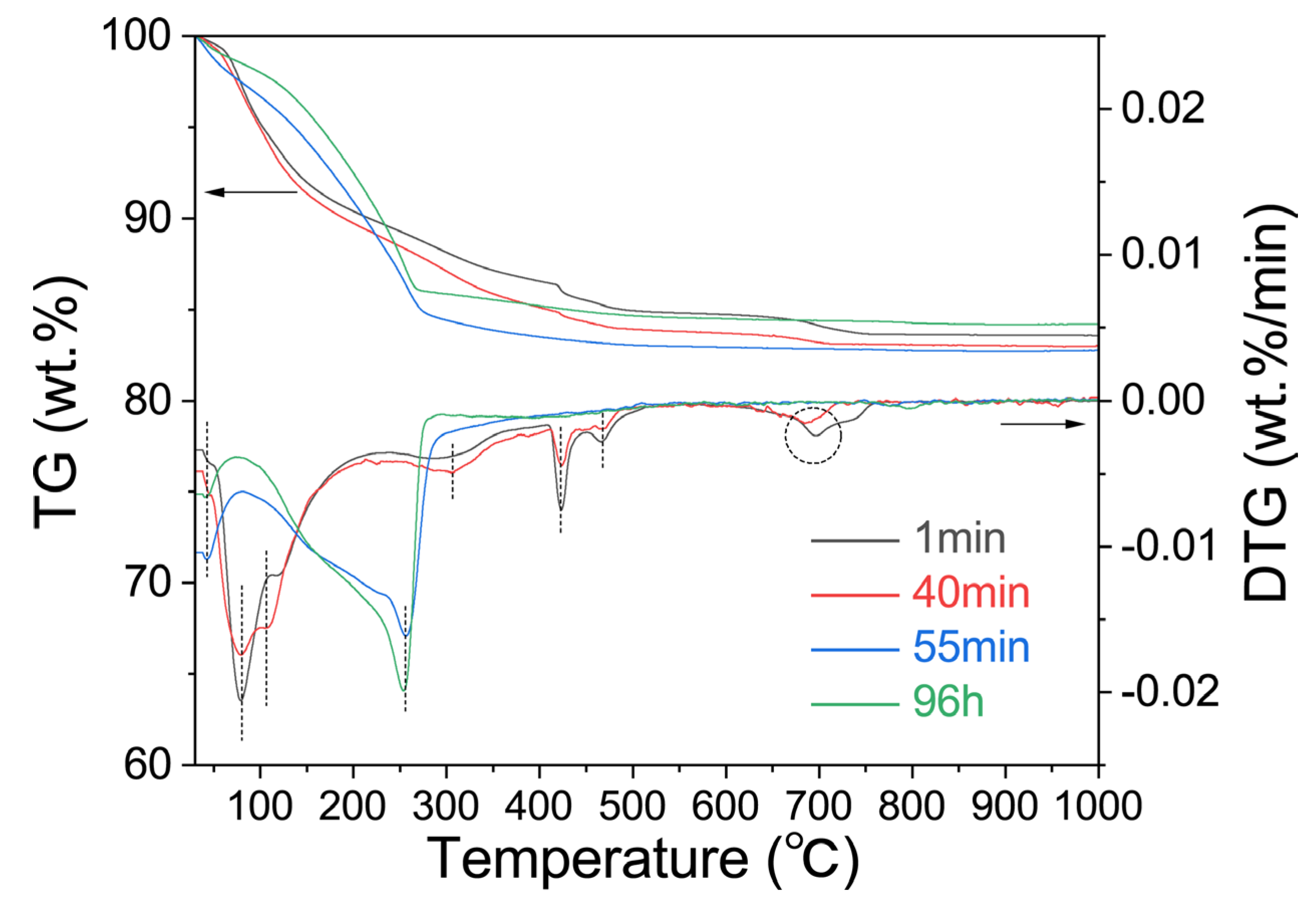 Gels 09 00392 g008 Gels 09 00392 g008