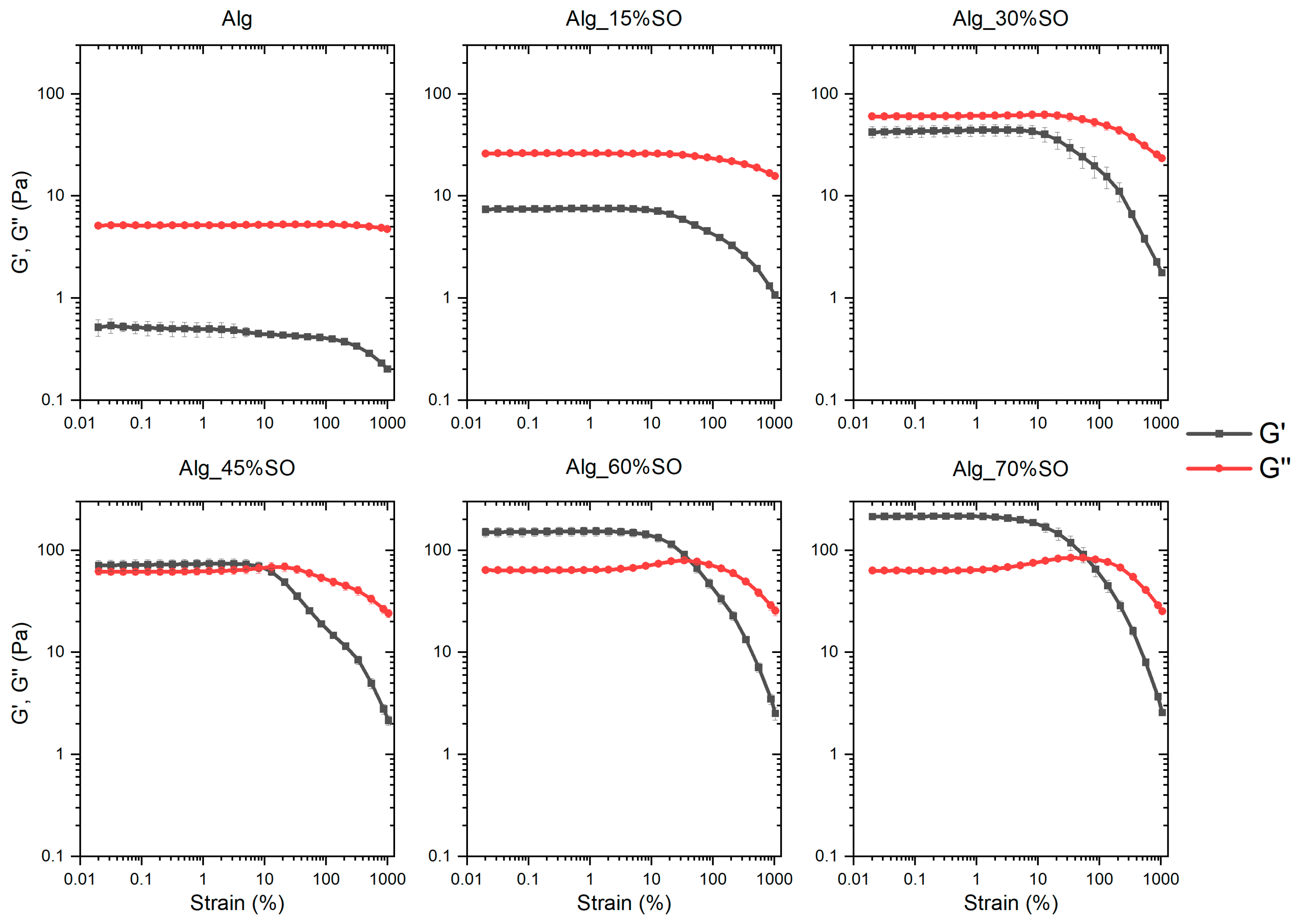 Gels 09 00393 g001 Gels 09 00393 g001