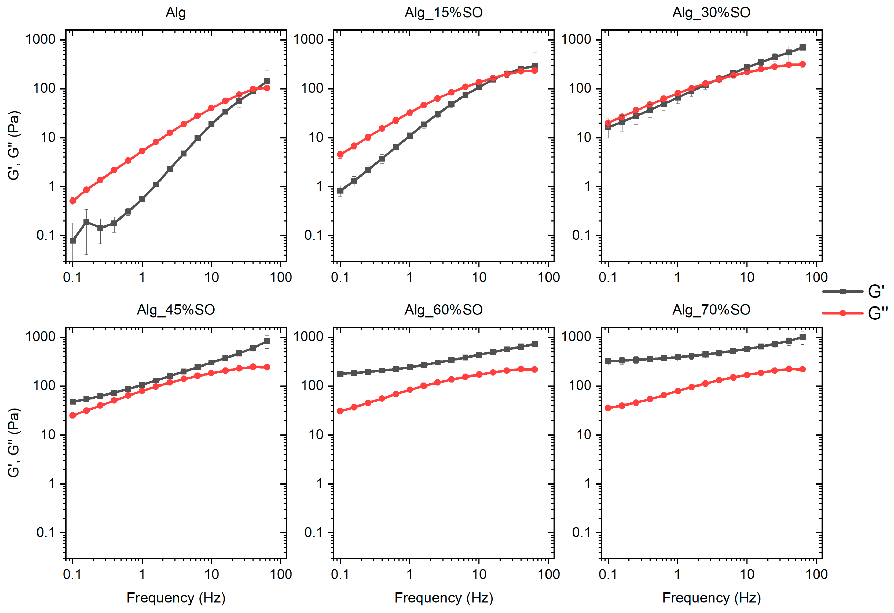 Gels 09 00393 g002 Gels 09 00393 g002