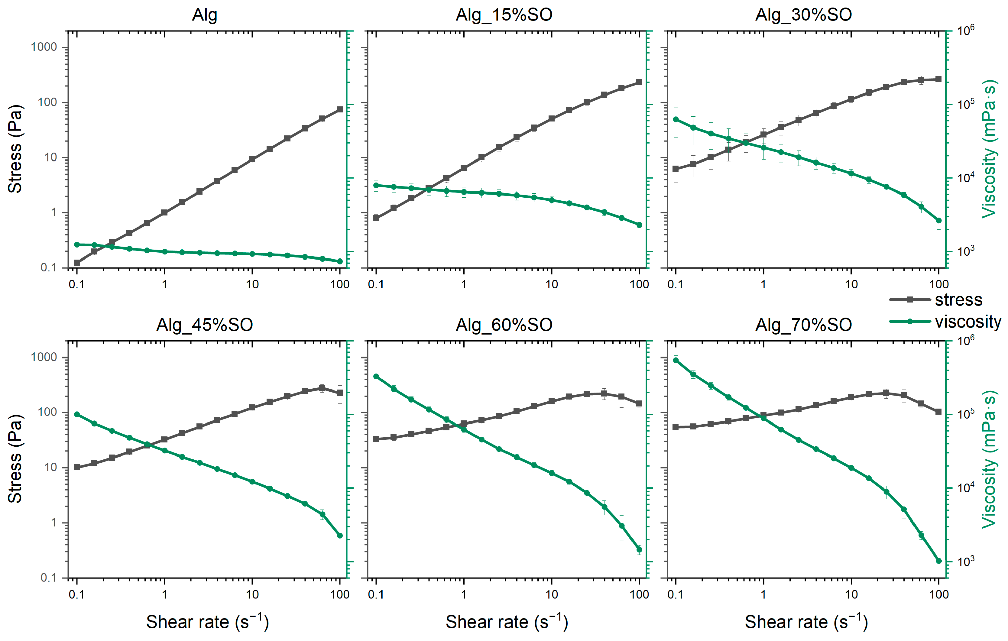Gels 09 00393 g003 Gels 09 00393 g003