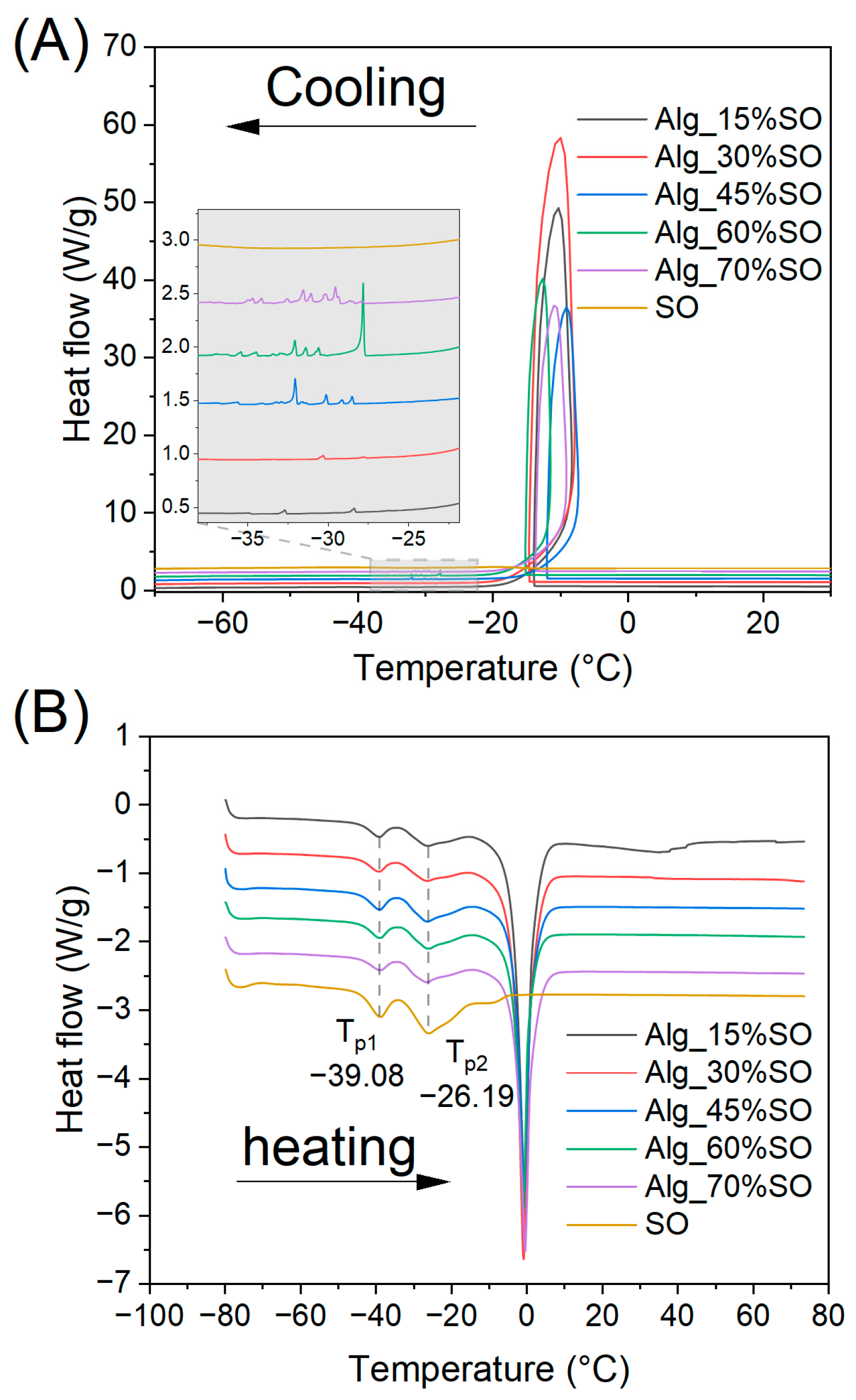 Gels 09 00393 g005 Gels 09 00393 g005