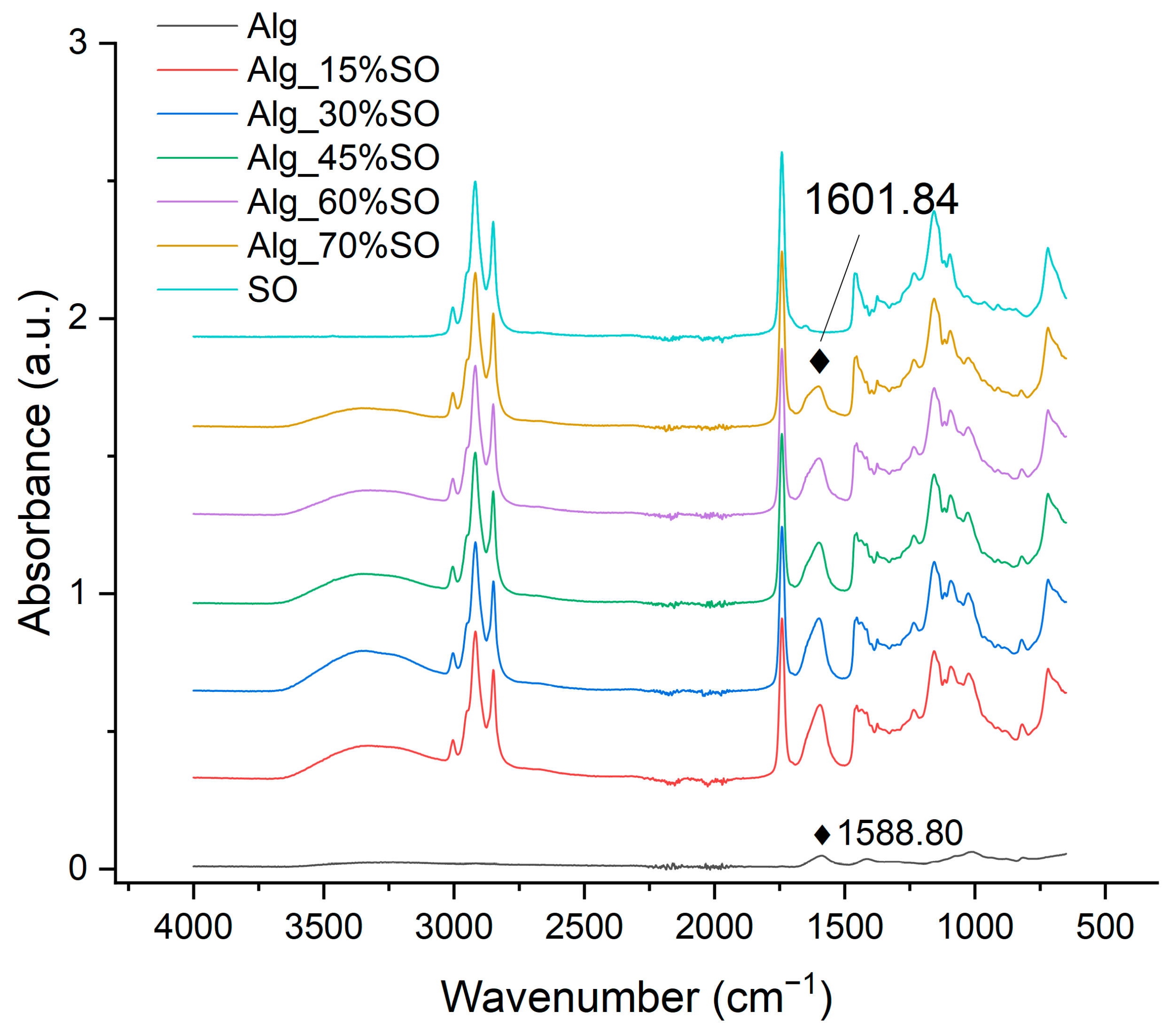 Gels 09 00393 g006 Gels 09 00393 g006