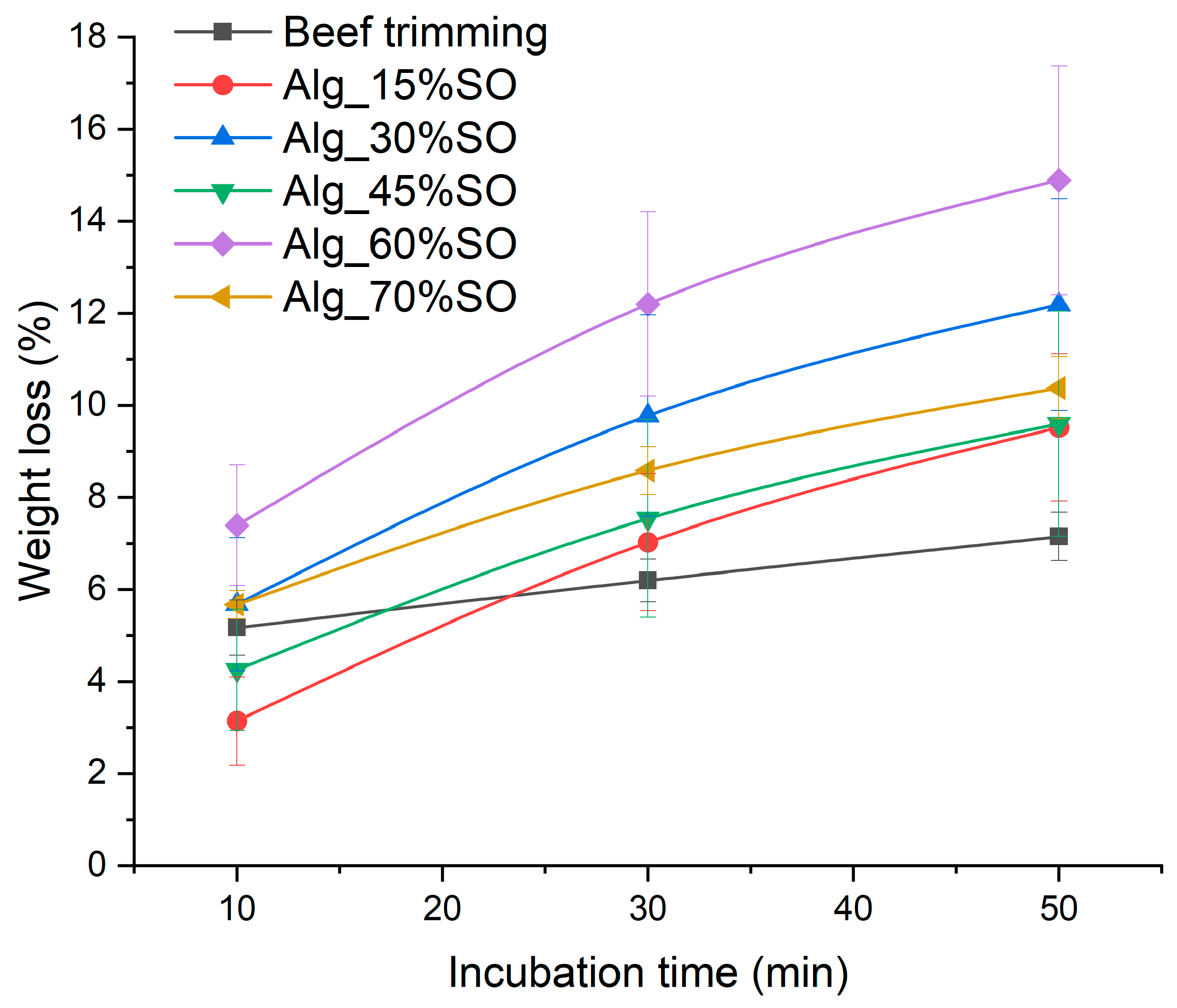 Gels 09 00393 g007 Gels 09 00393 g007
