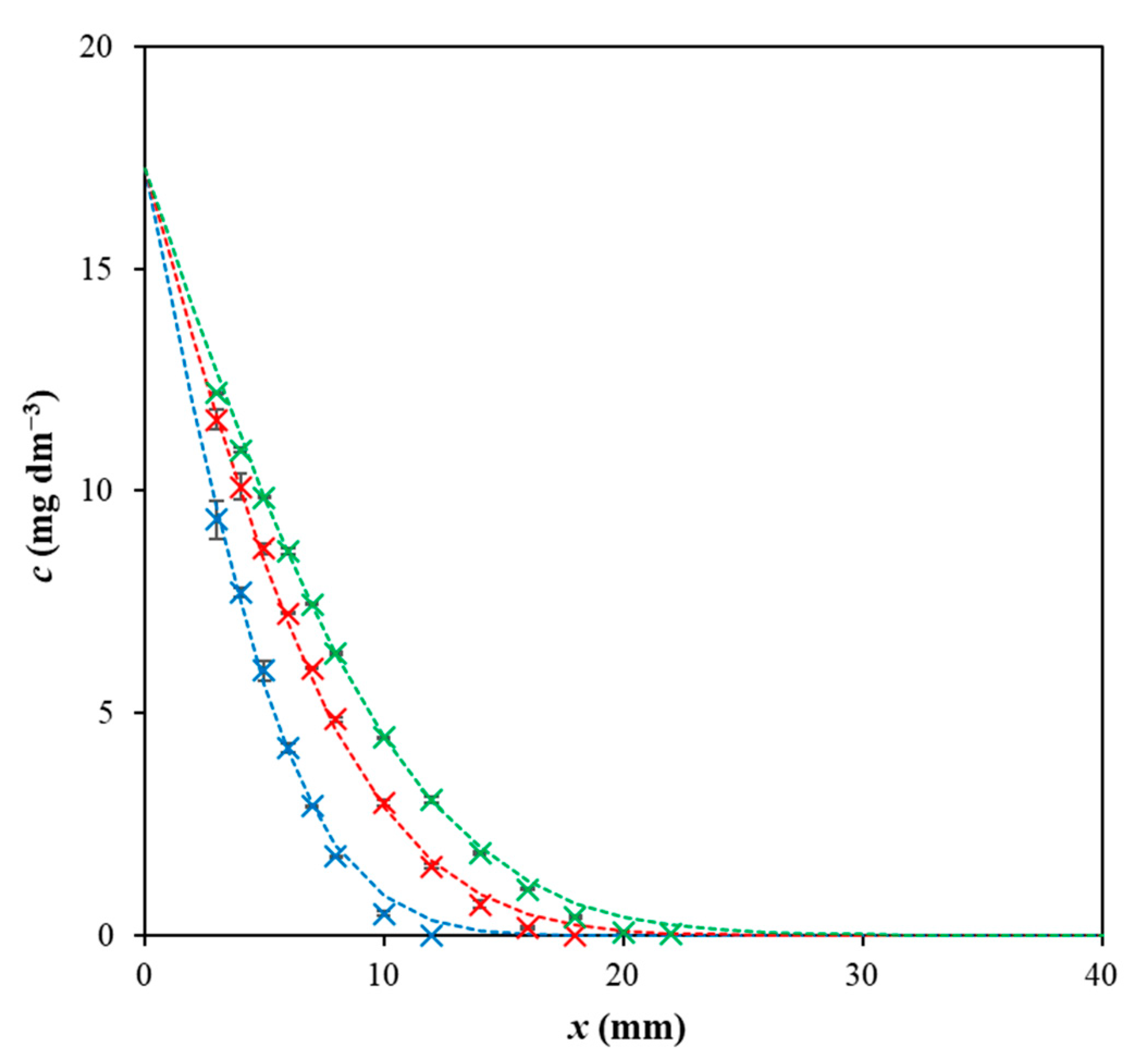 Gels 09 00395 g001 Gels 09 00395 g001