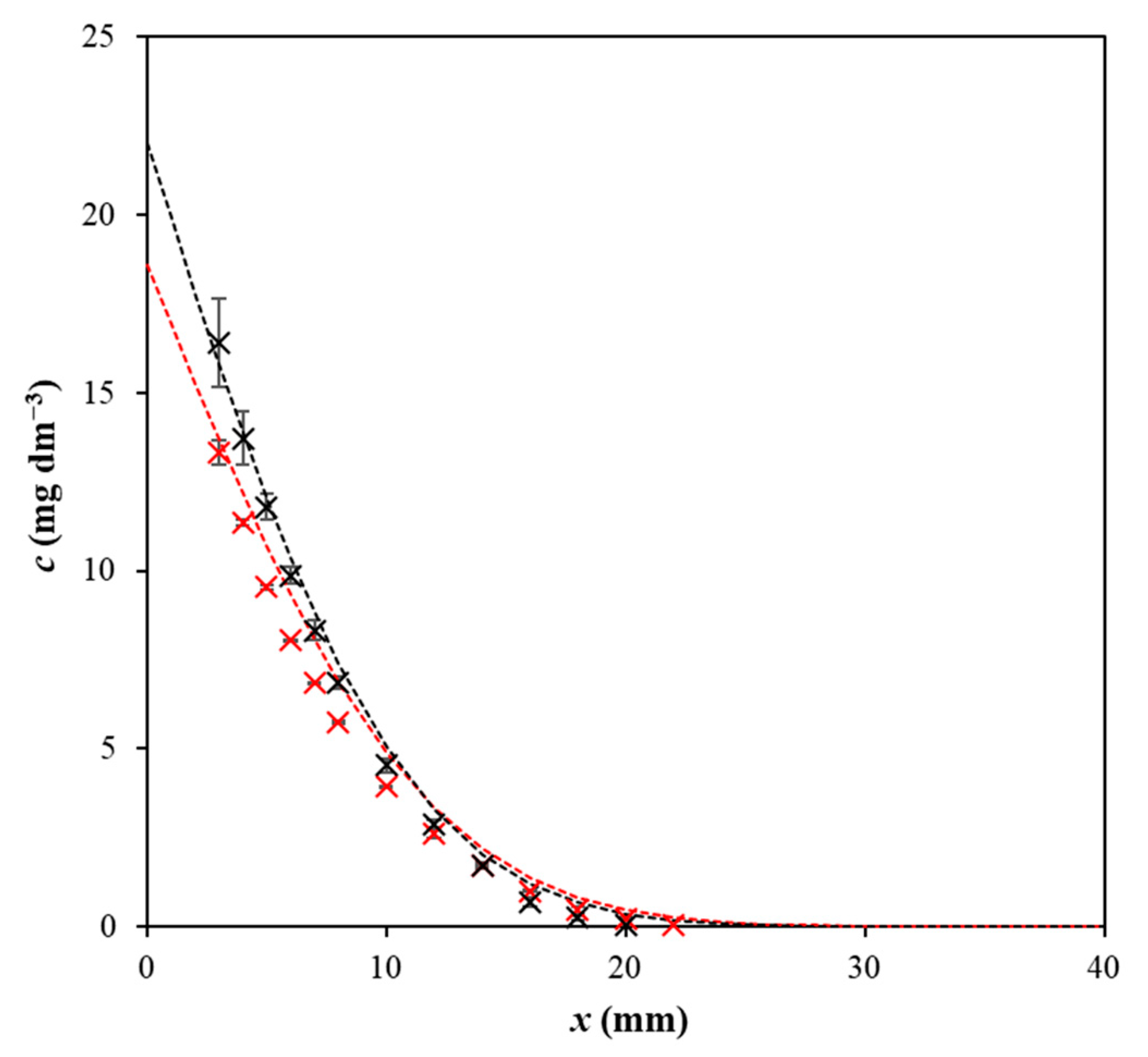 Gels 09 00395 g002 Gels 09 00395 g002