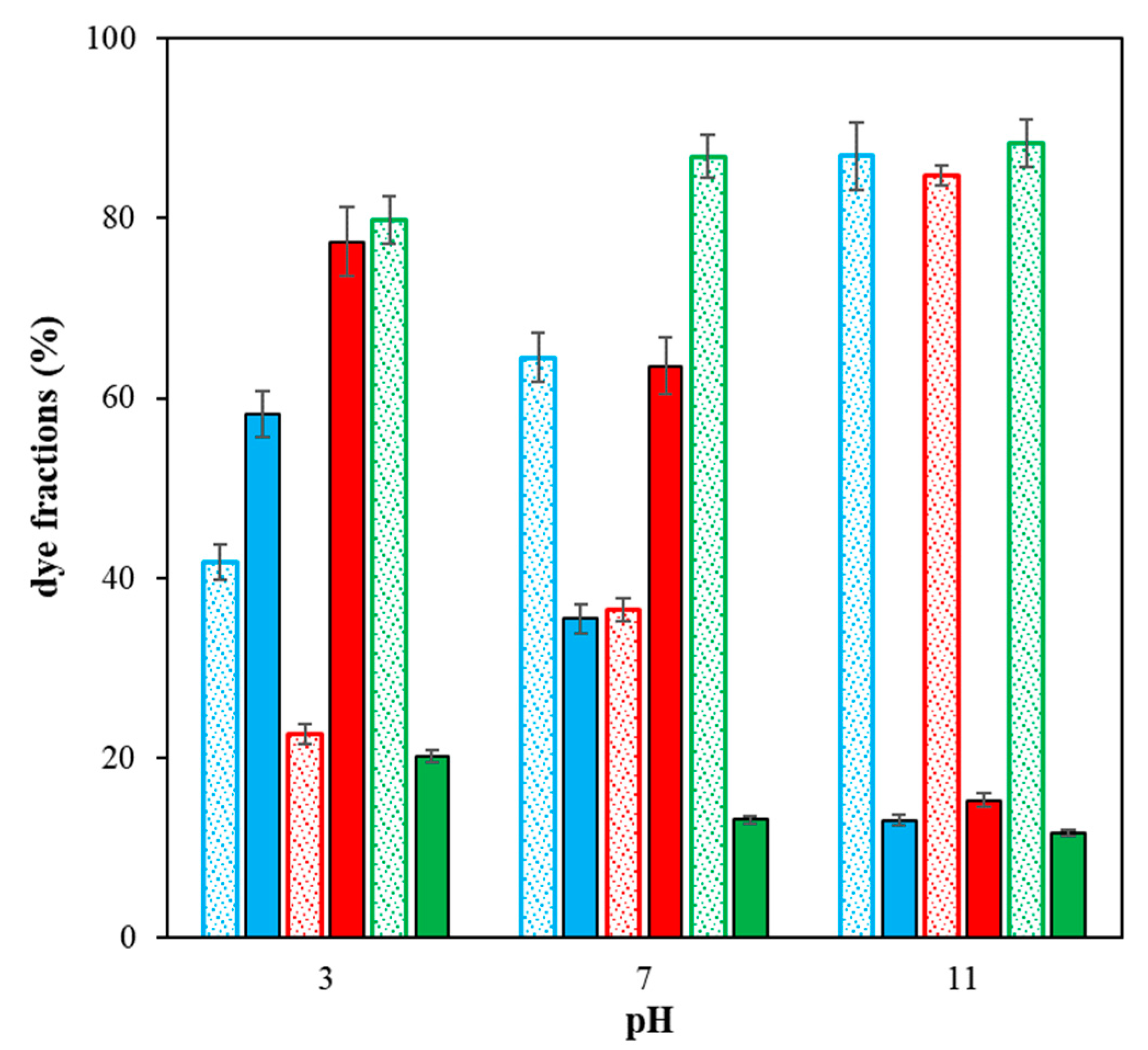 Gels 09 00395 g007 Gels 09 00395 g007