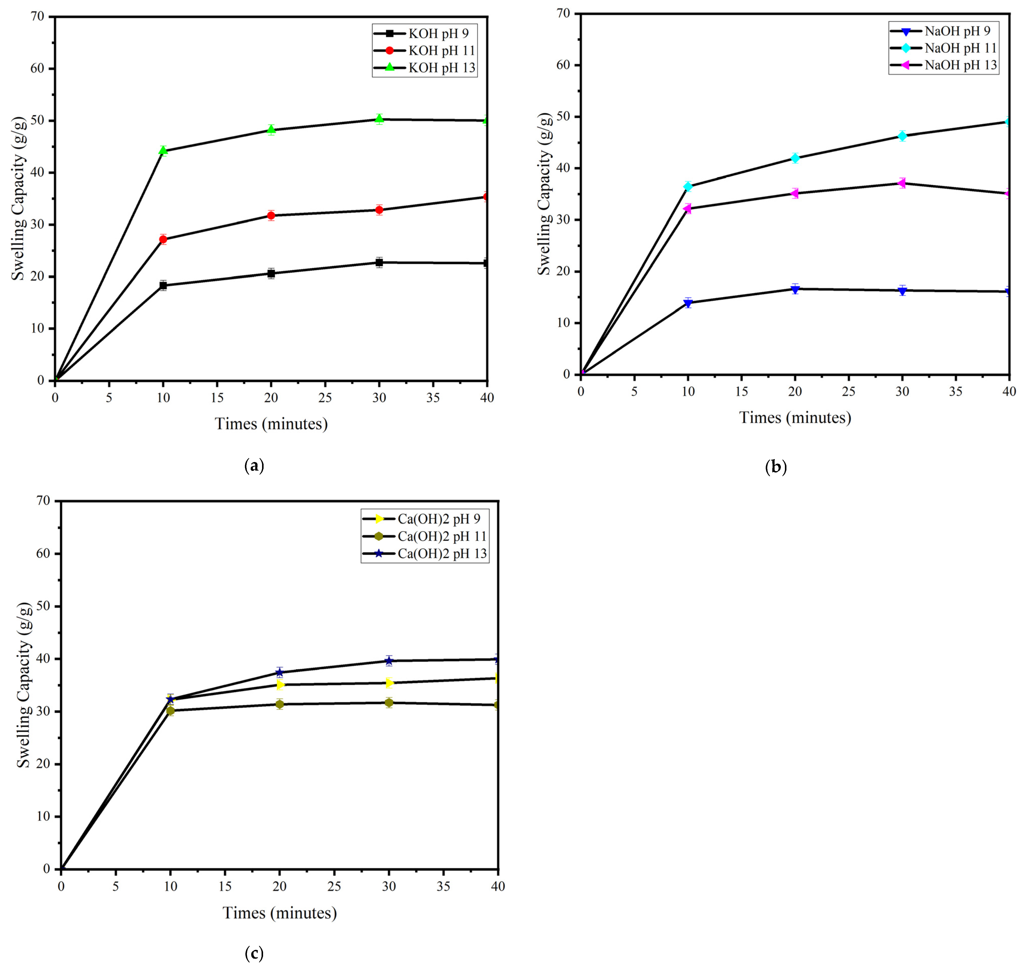Gels 09 00397 g001 Gels 09 00397 g001