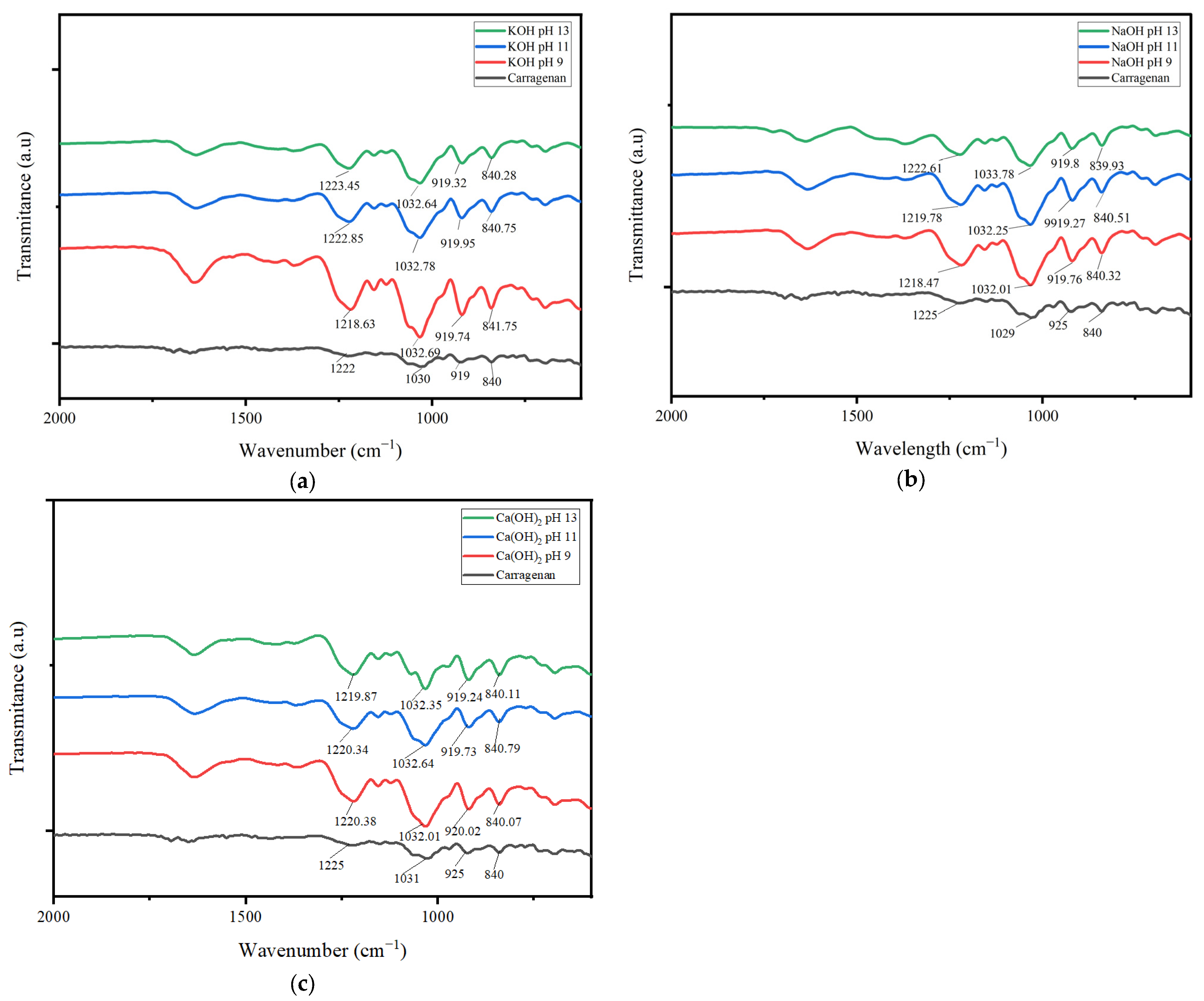 Gels 09 00397 g002 Gels 09 00397 g002