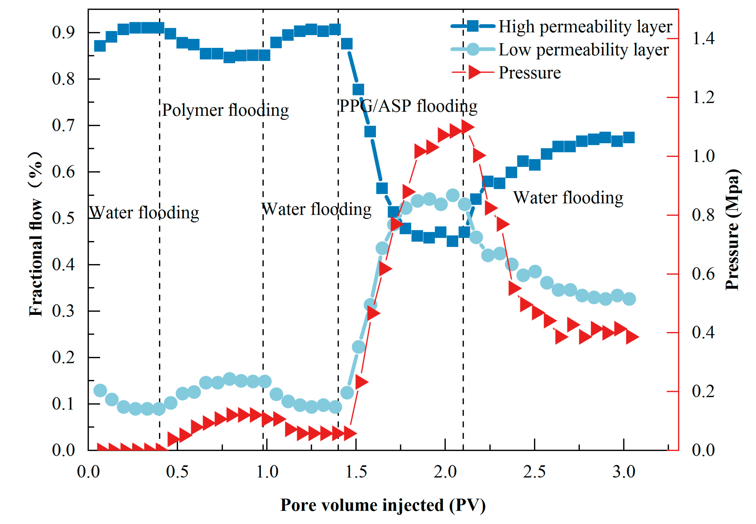 Gels 09 00427 g002 Gels 09 00427 g002