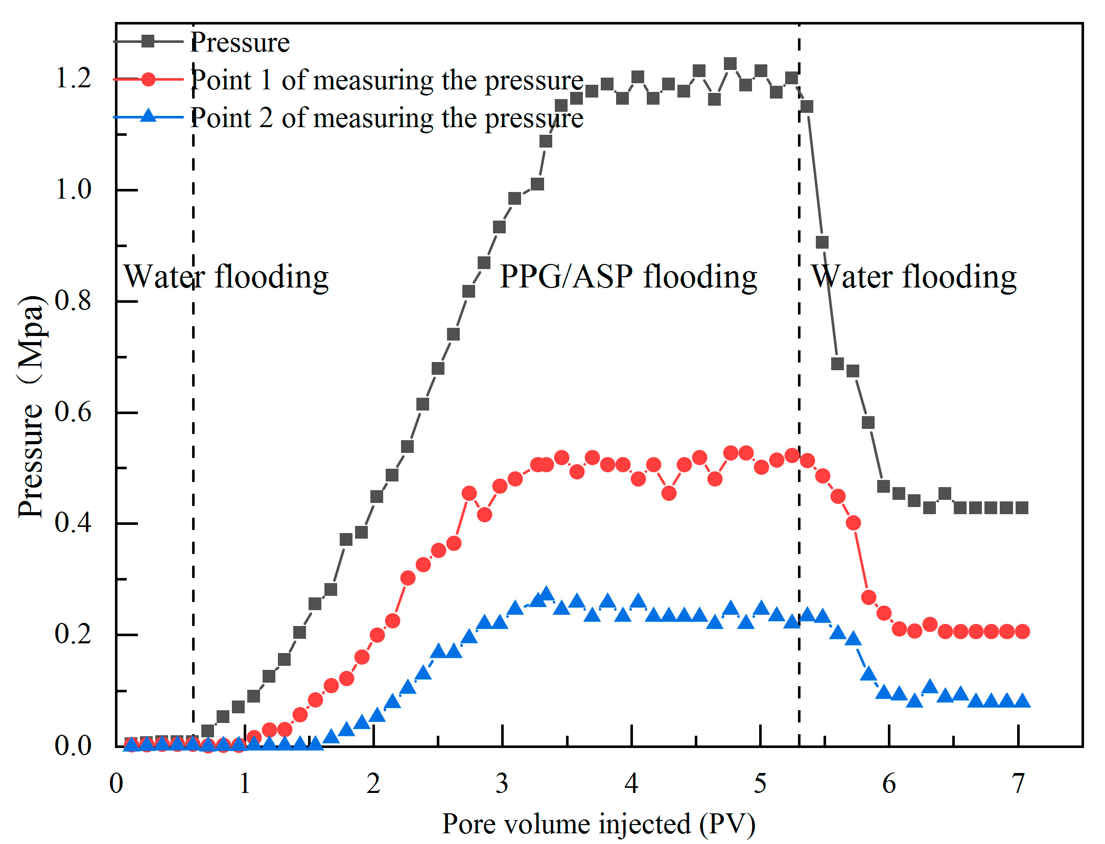 Gels 09 00427 g003 Gels 09 00427 g003