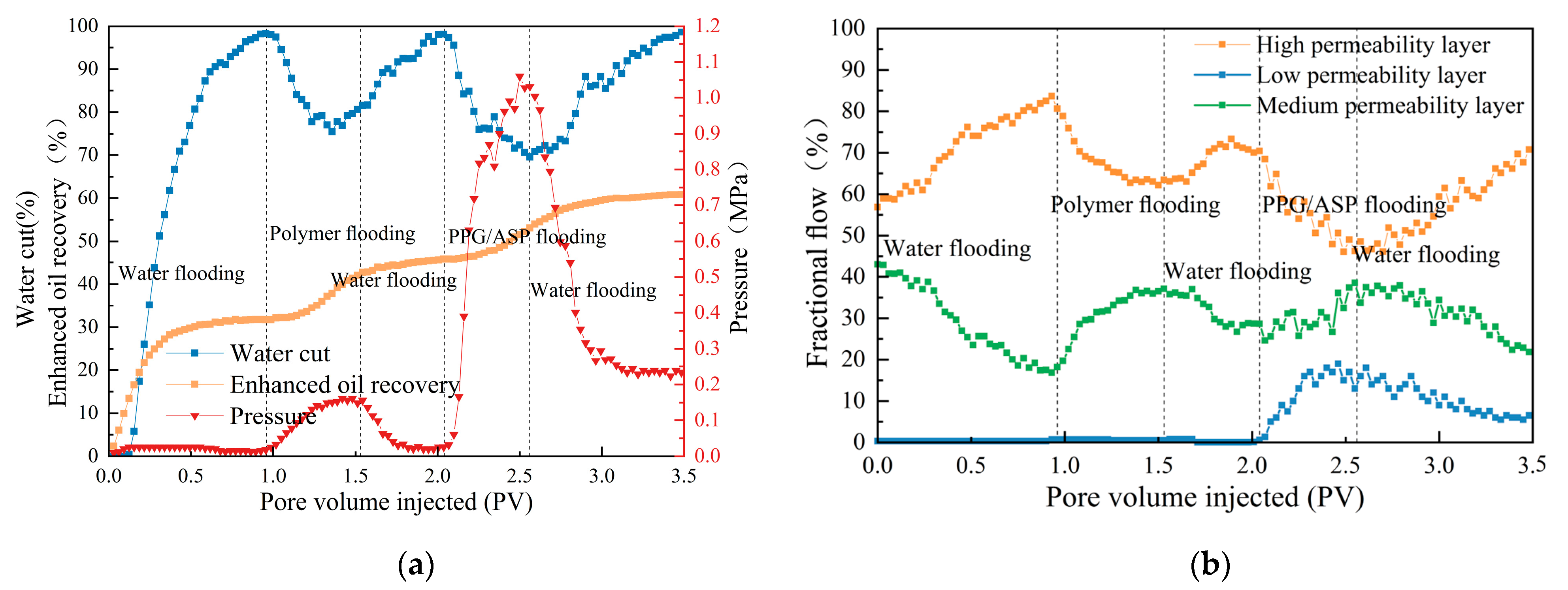 Gels 09 00427 g004 Gels 09 00427 g004