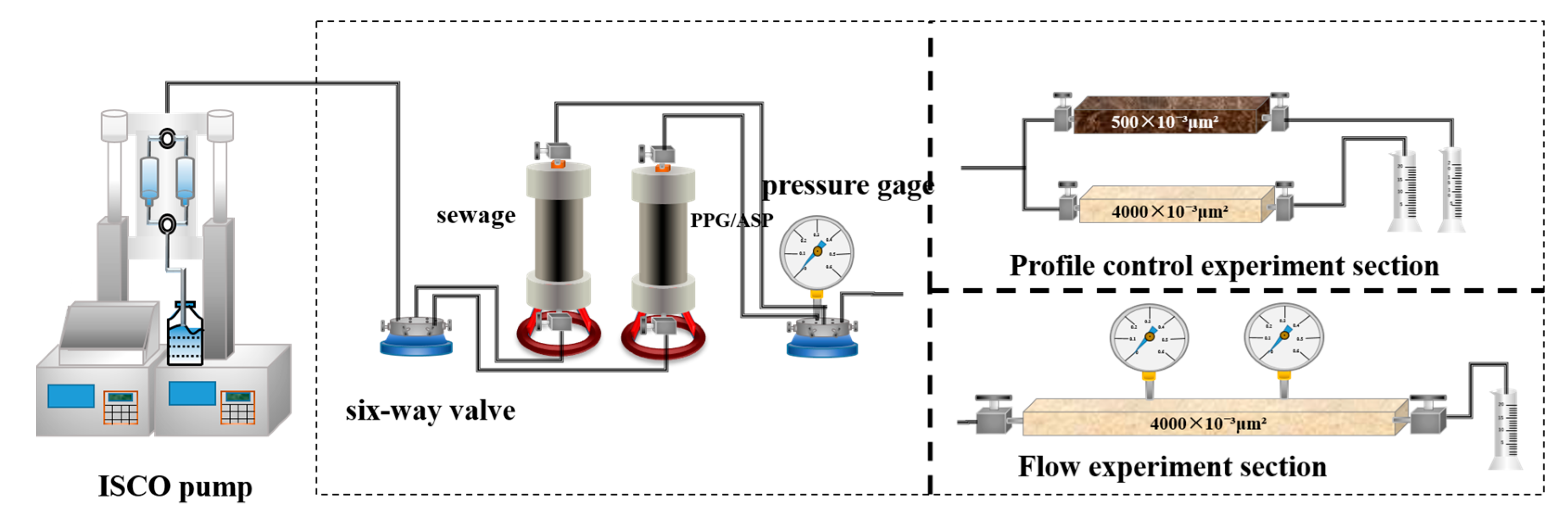 Gels 09 00427 g005 Gels 09 00427 g005