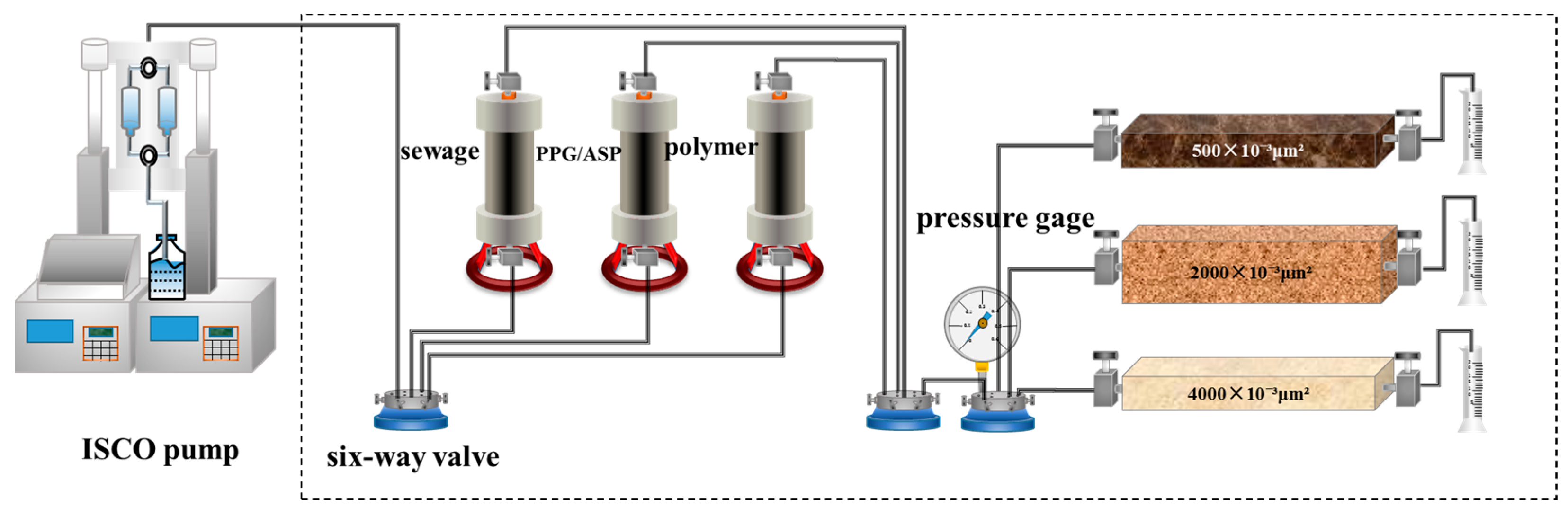 Gels 09 00427 g006 Gels 09 00427 g006