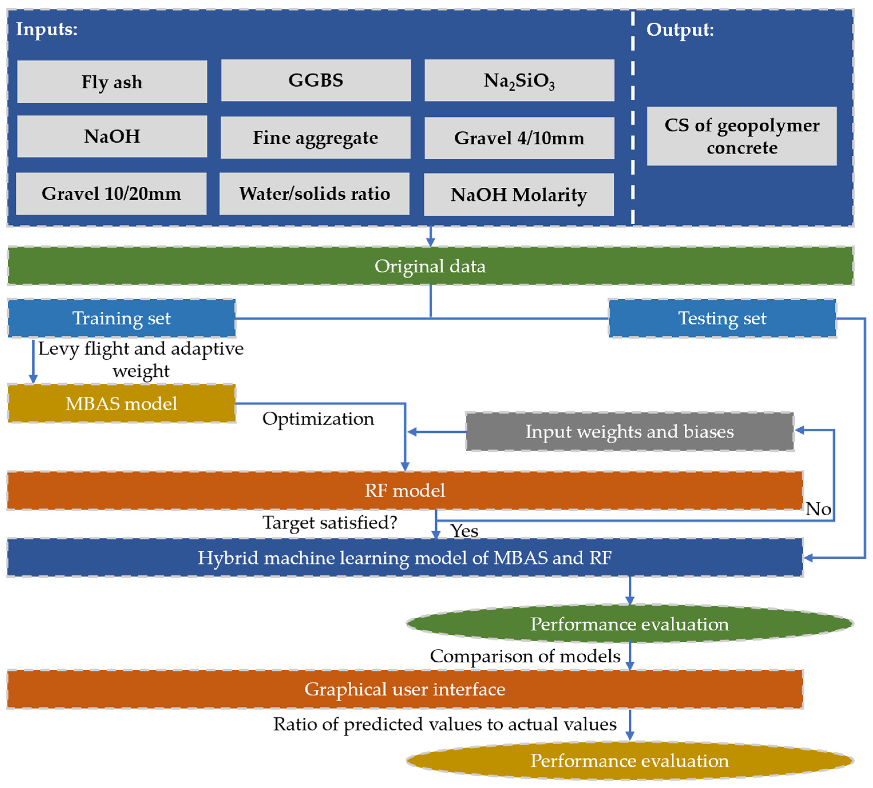 Gels 09 00434 g002 Gels 09 00434 g002
