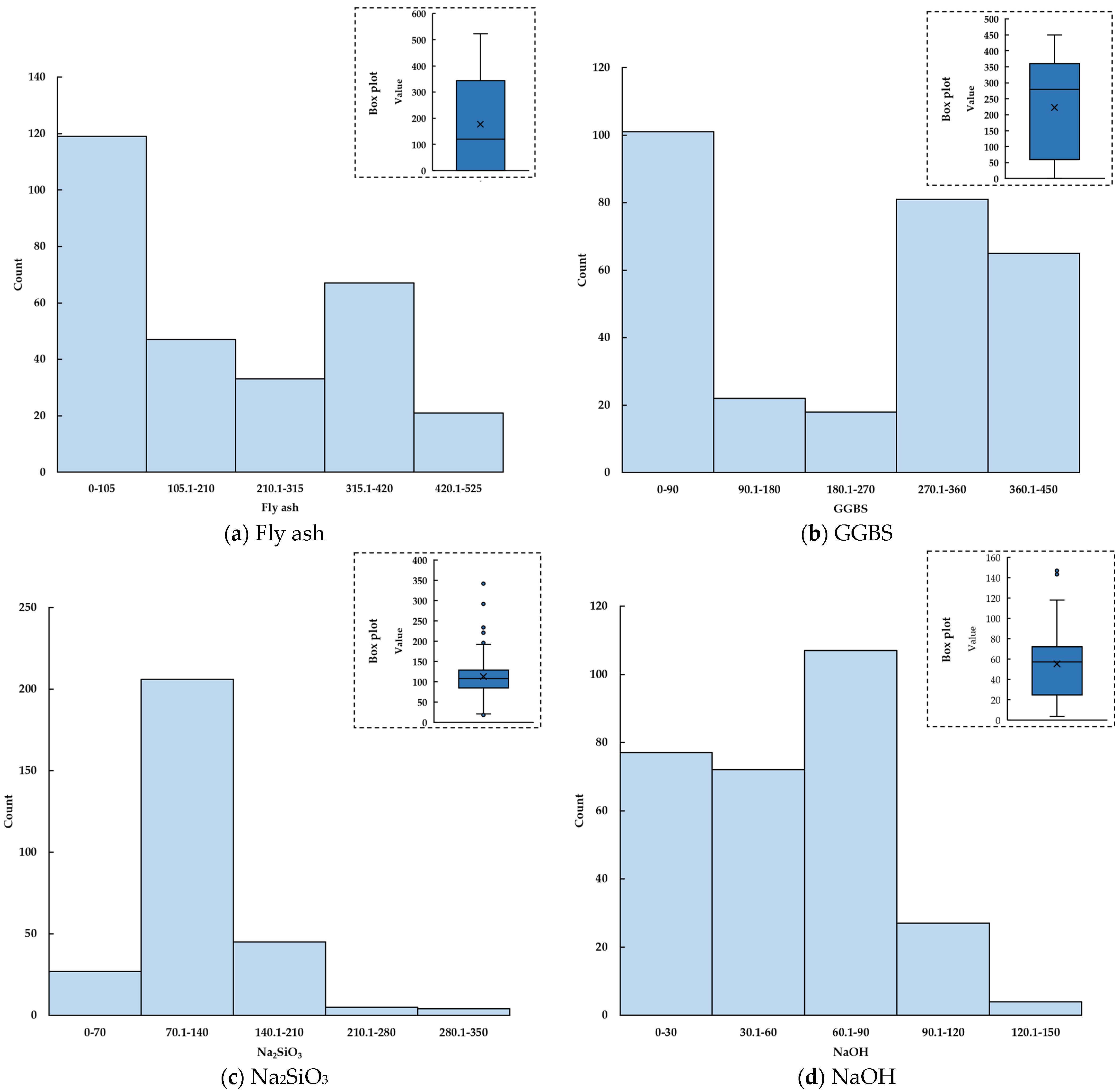 Gels 09 00434 g003a Gels 09 00434 g003a