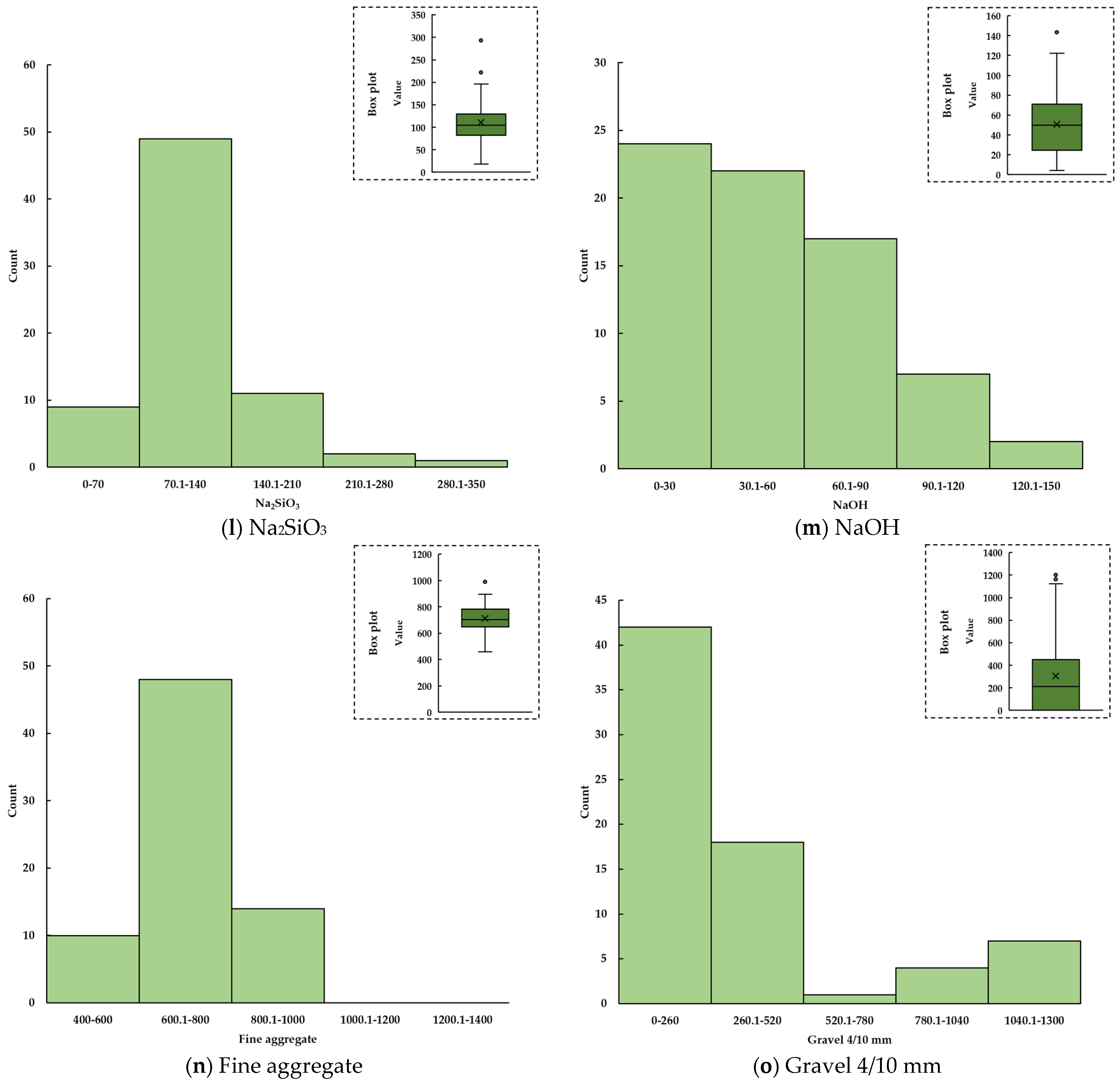 Gels 09 00434 g003d Gels 09 00434 g003d