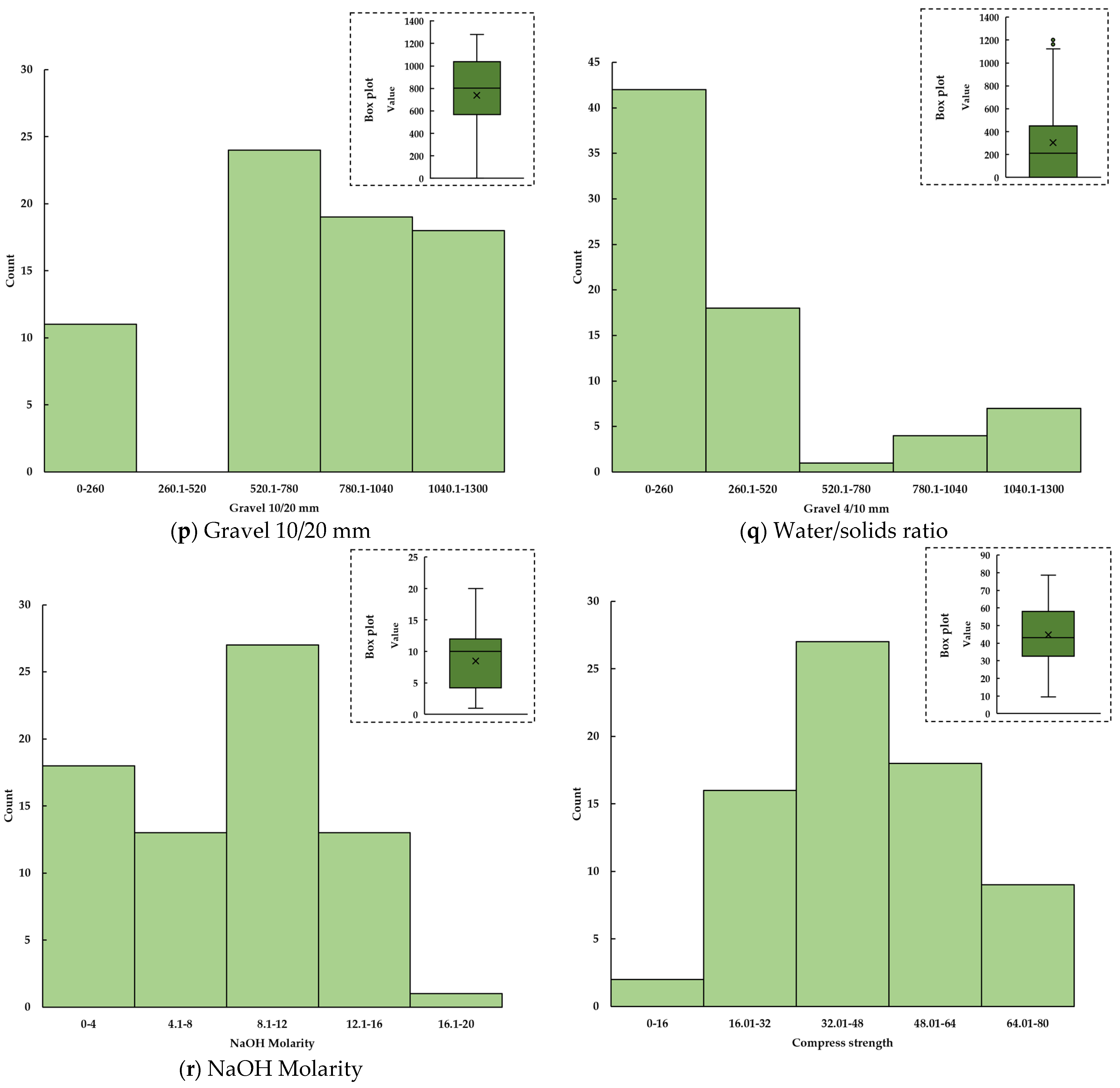 Gels 09 00434 g003e Gels 09 00434 g003e