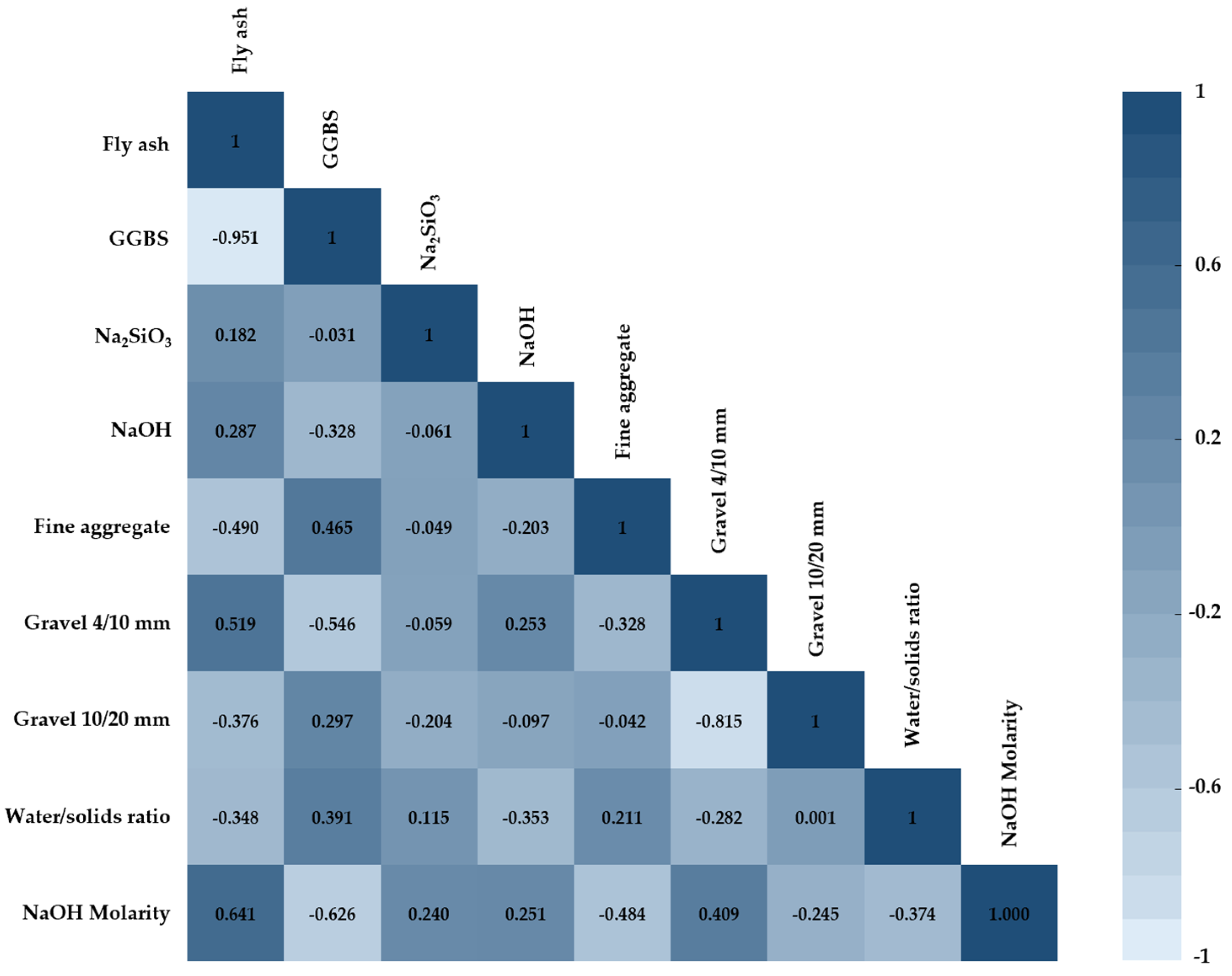 Gels 09 00434 g004 Gels 09 00434 g004