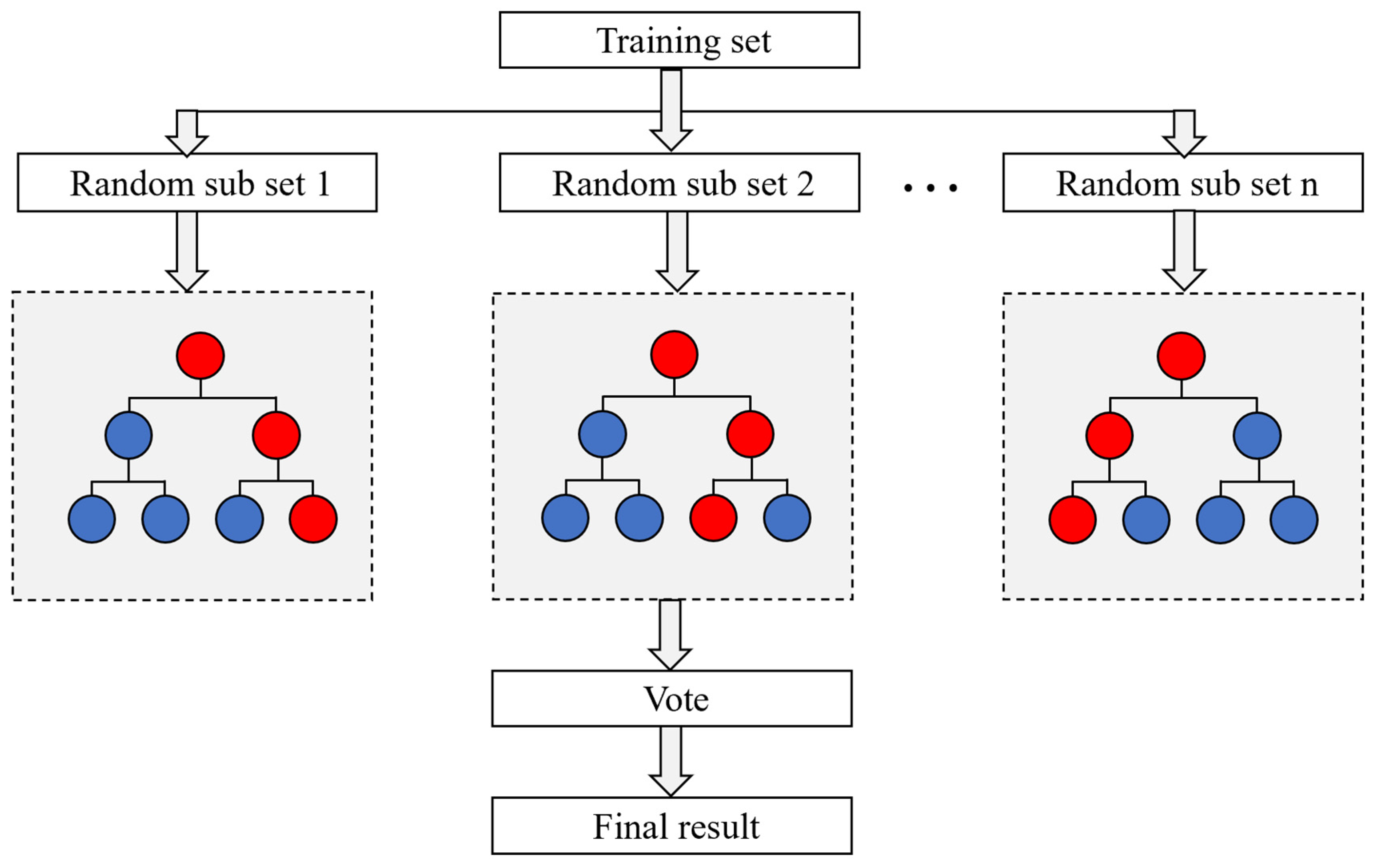 Gels 09 00434 g005 Gels 09 00434 g005