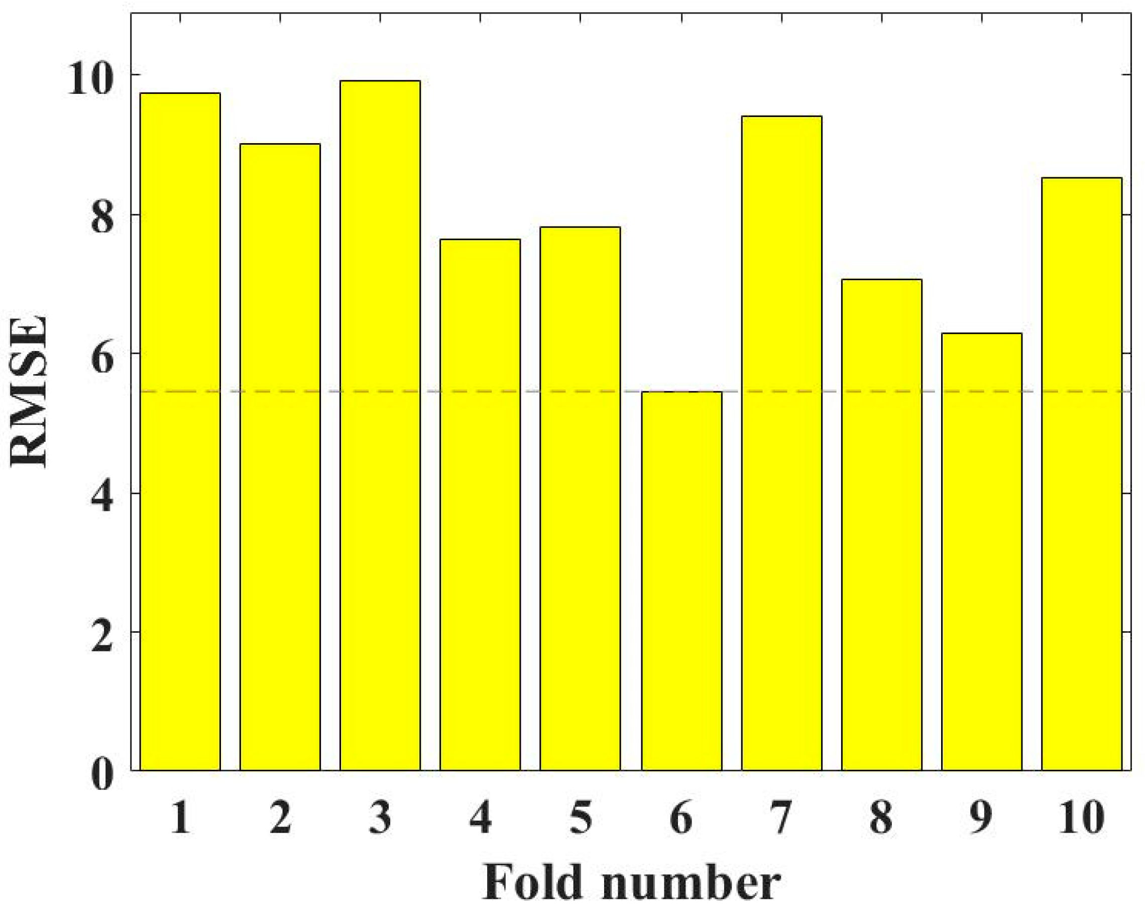 Gels 09 00434 g007 Gels 09 00434 g007