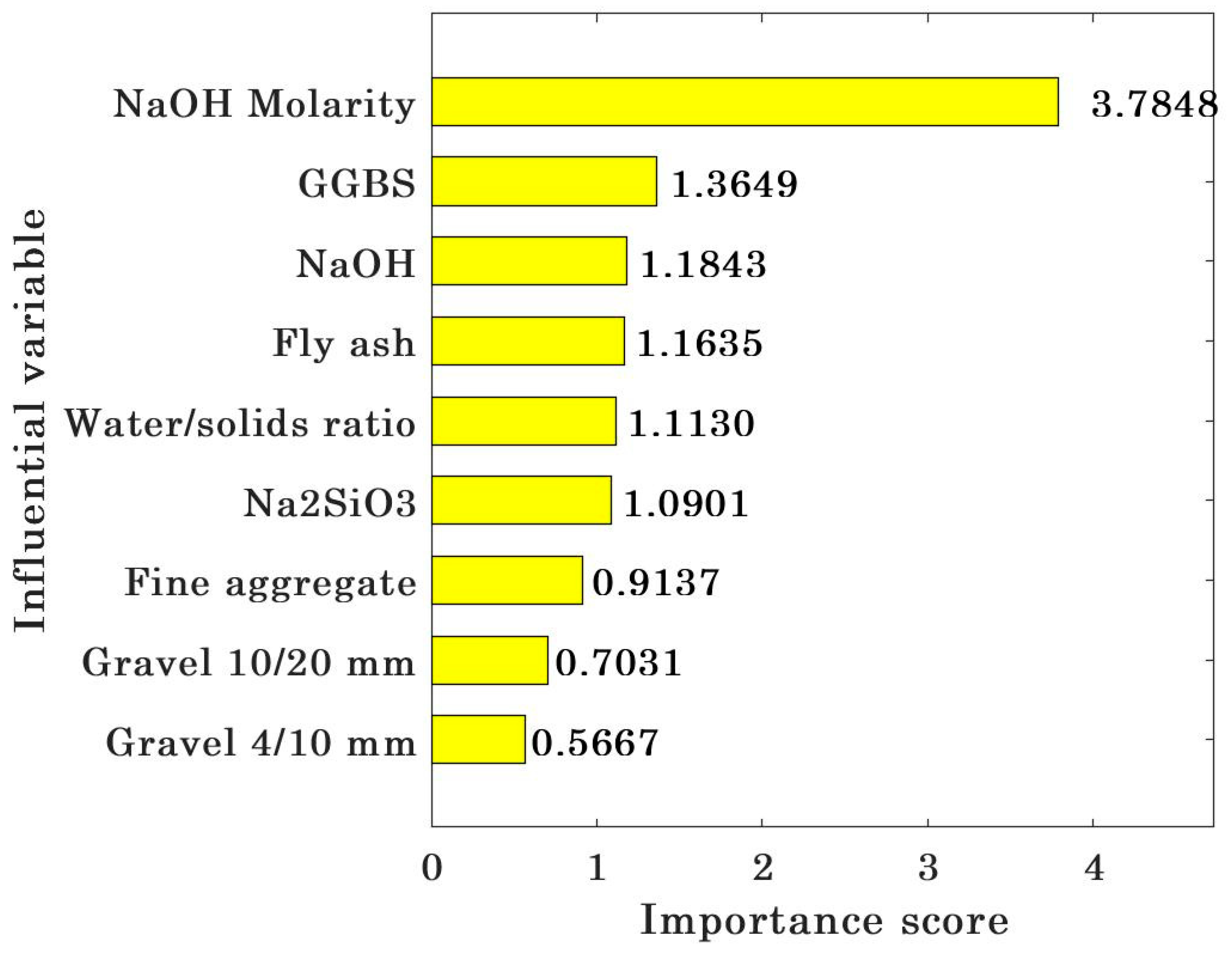 Gels 09 00434 g014 Gels 09 00434 g014