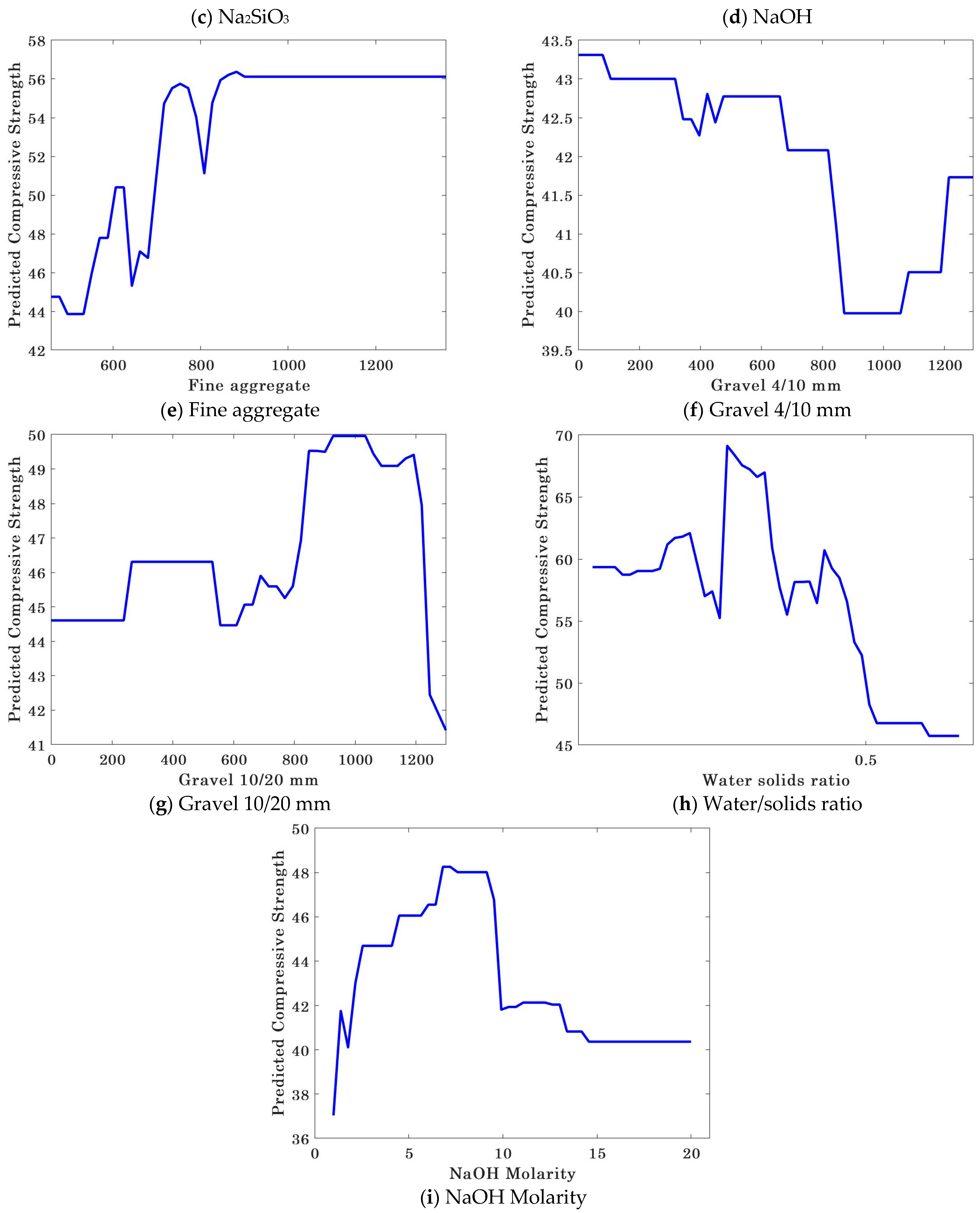 Gels 09 00434 g015b Gels 09 00434 g015b