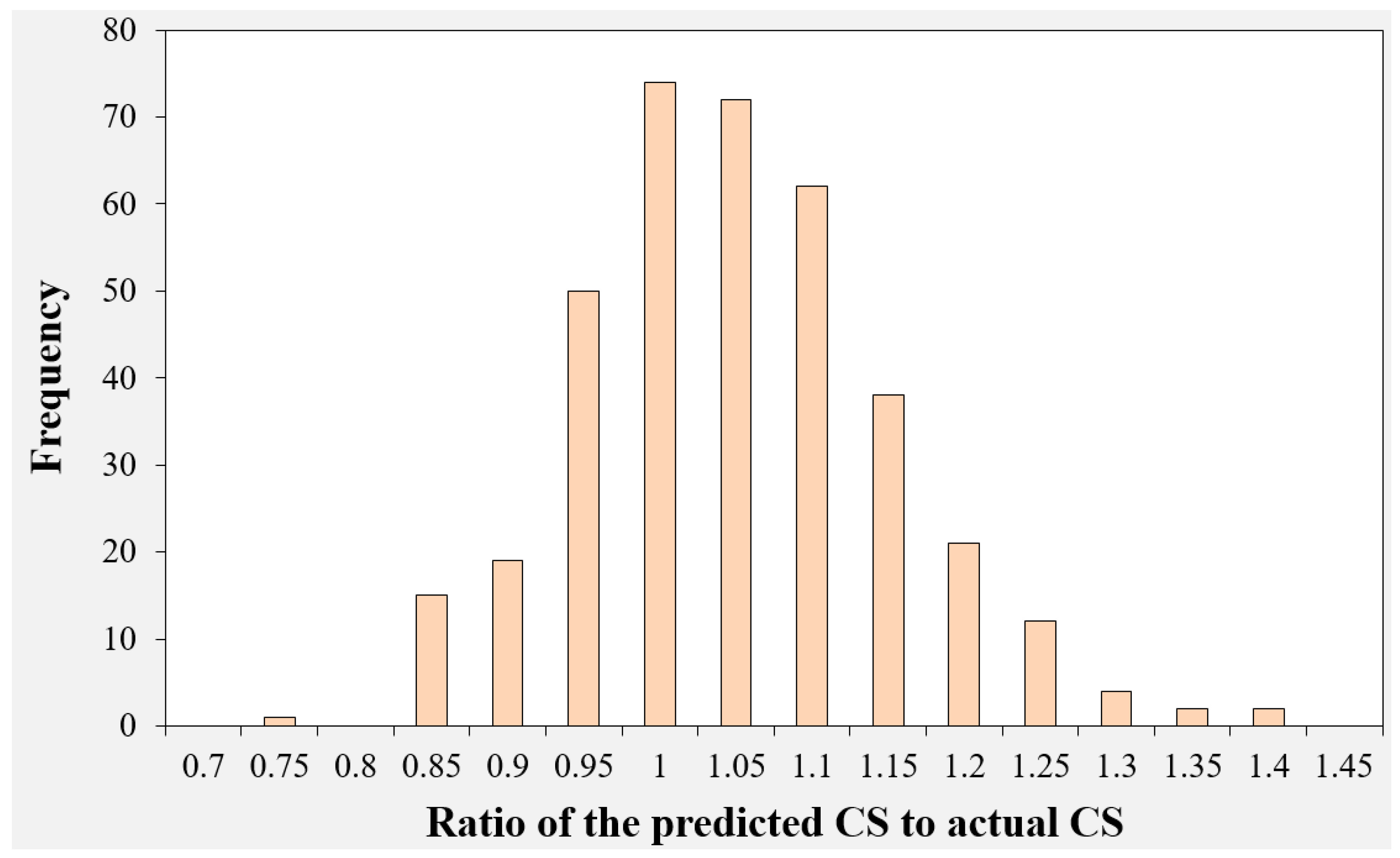 Gels 09 00434 g017 Gels 09 00434 g017
