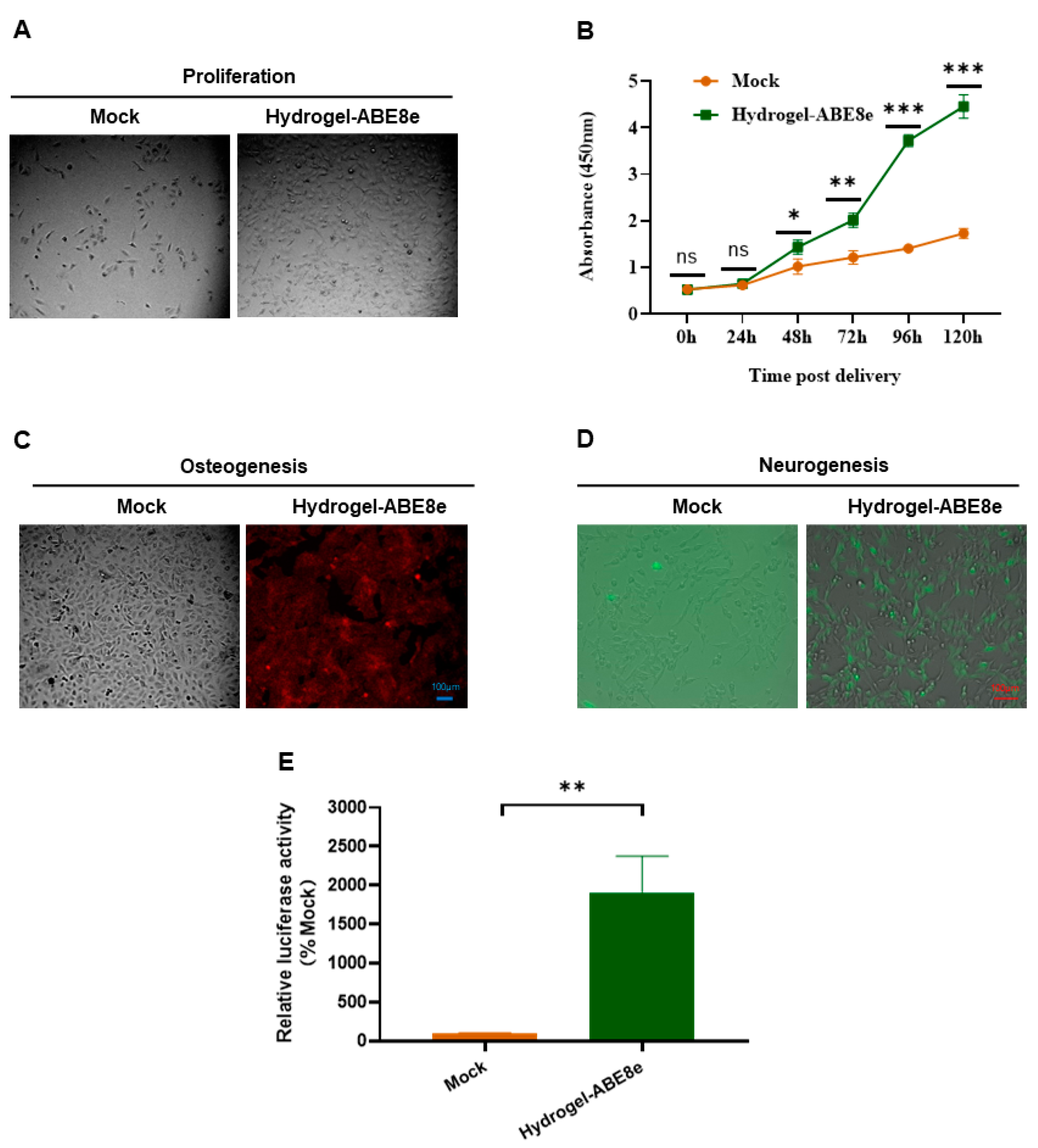 Gels 09 00436 g006 Gels 09 00436 g006