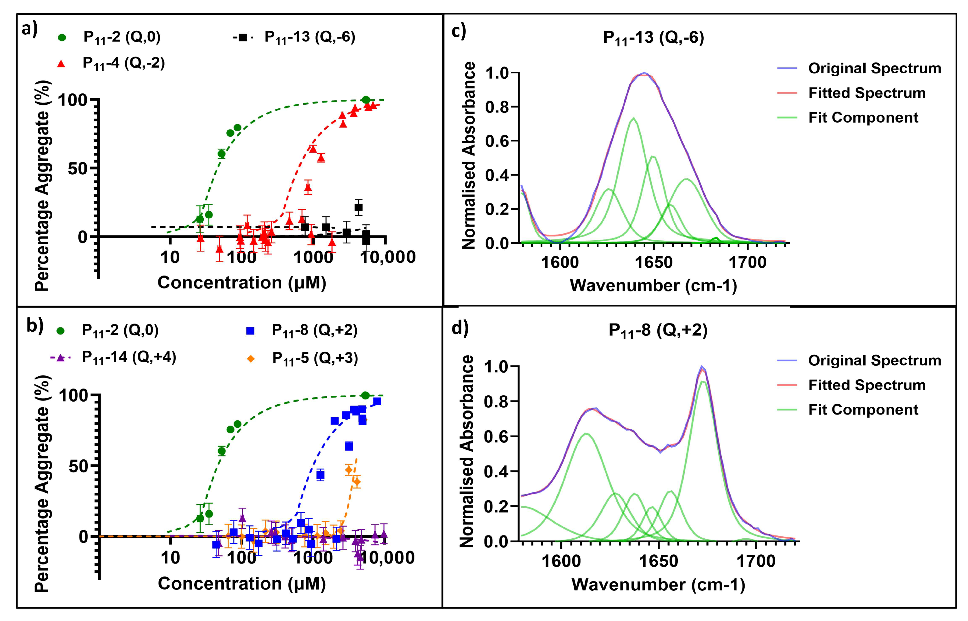 Gels 09 00441 g002 Gels 09 00441 g002