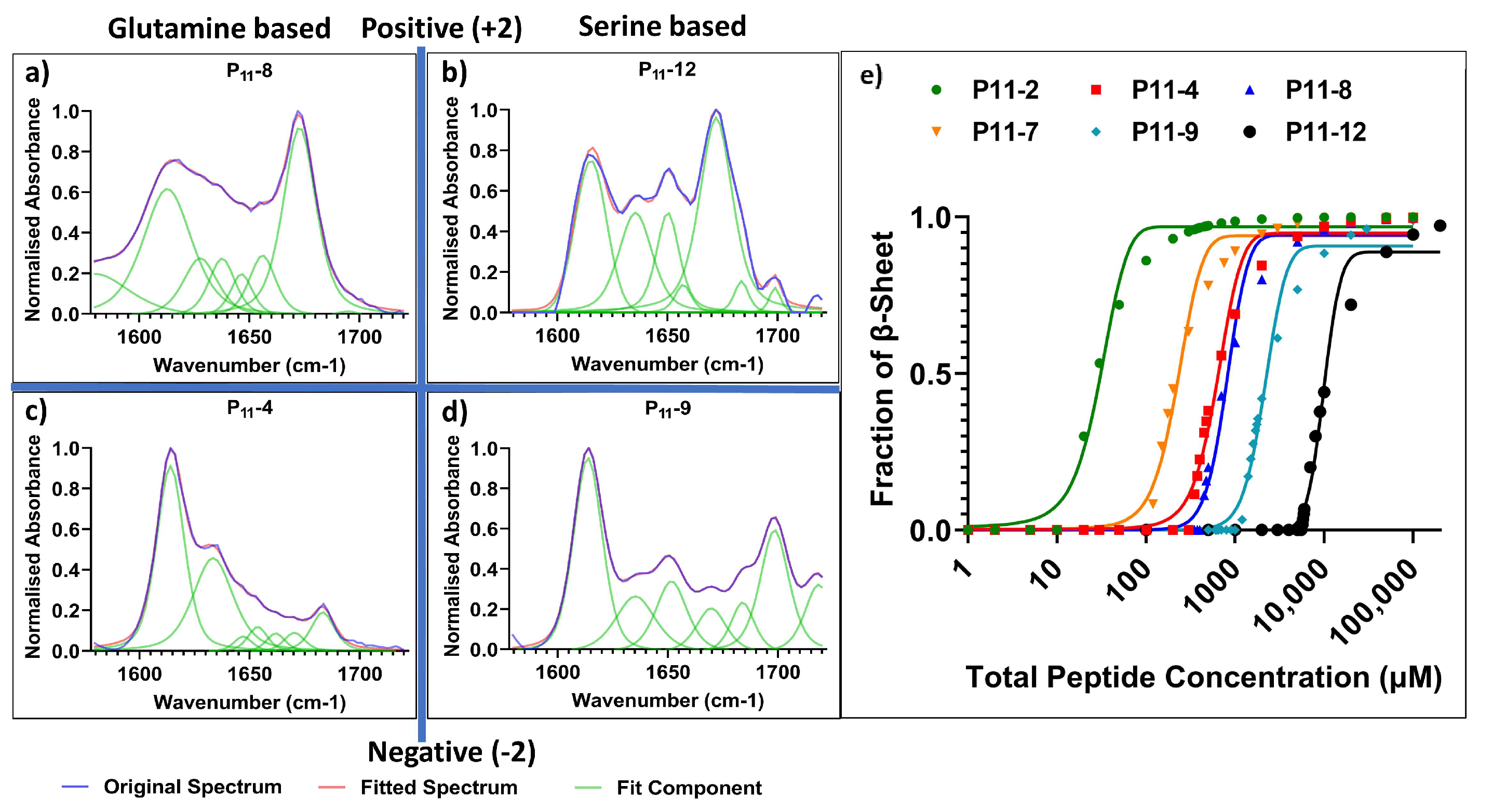 Gels 09 00441 g004 Gels 09 00441 g004