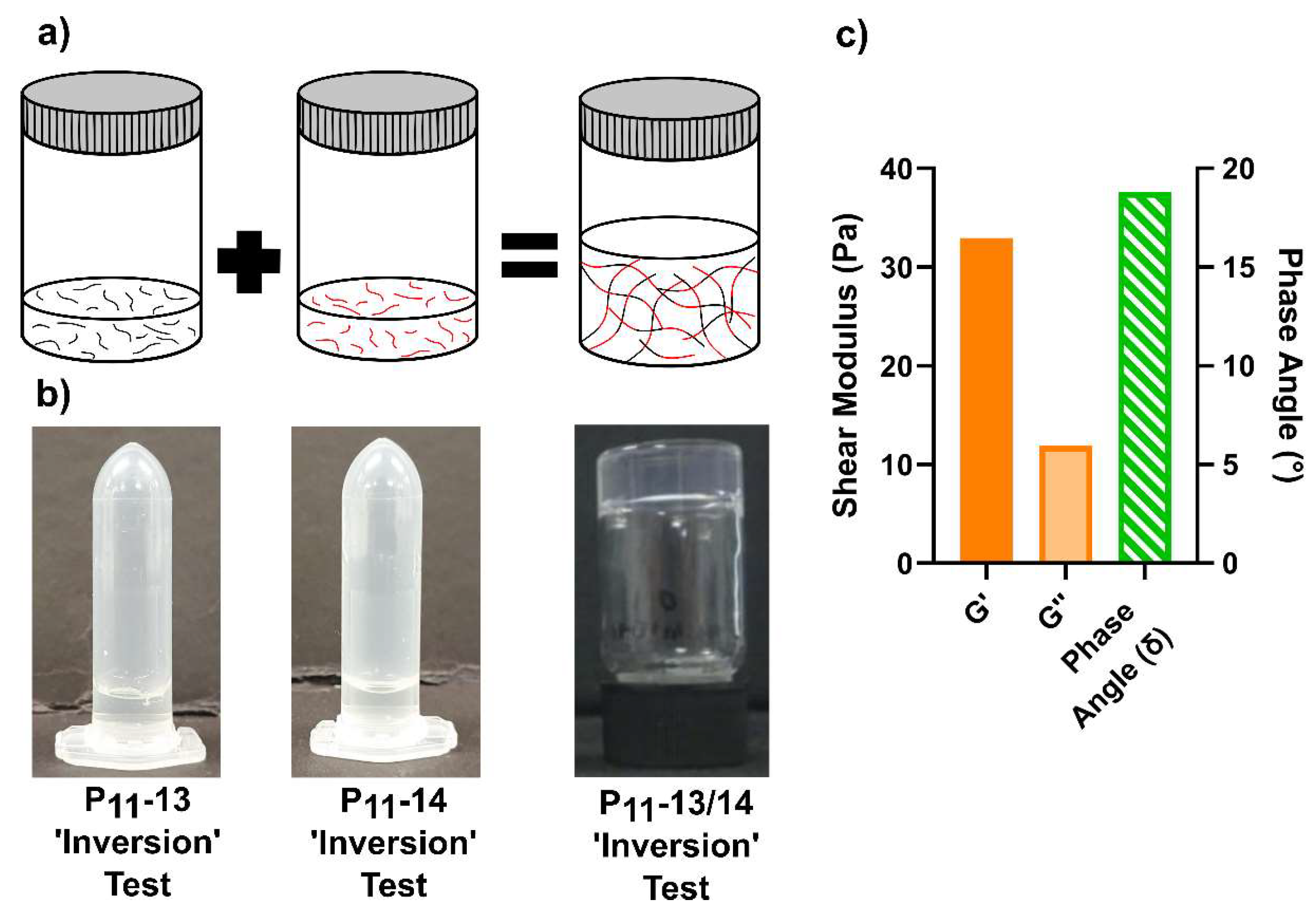 Gels 09 00441 g006 Gels 09 00441 g006