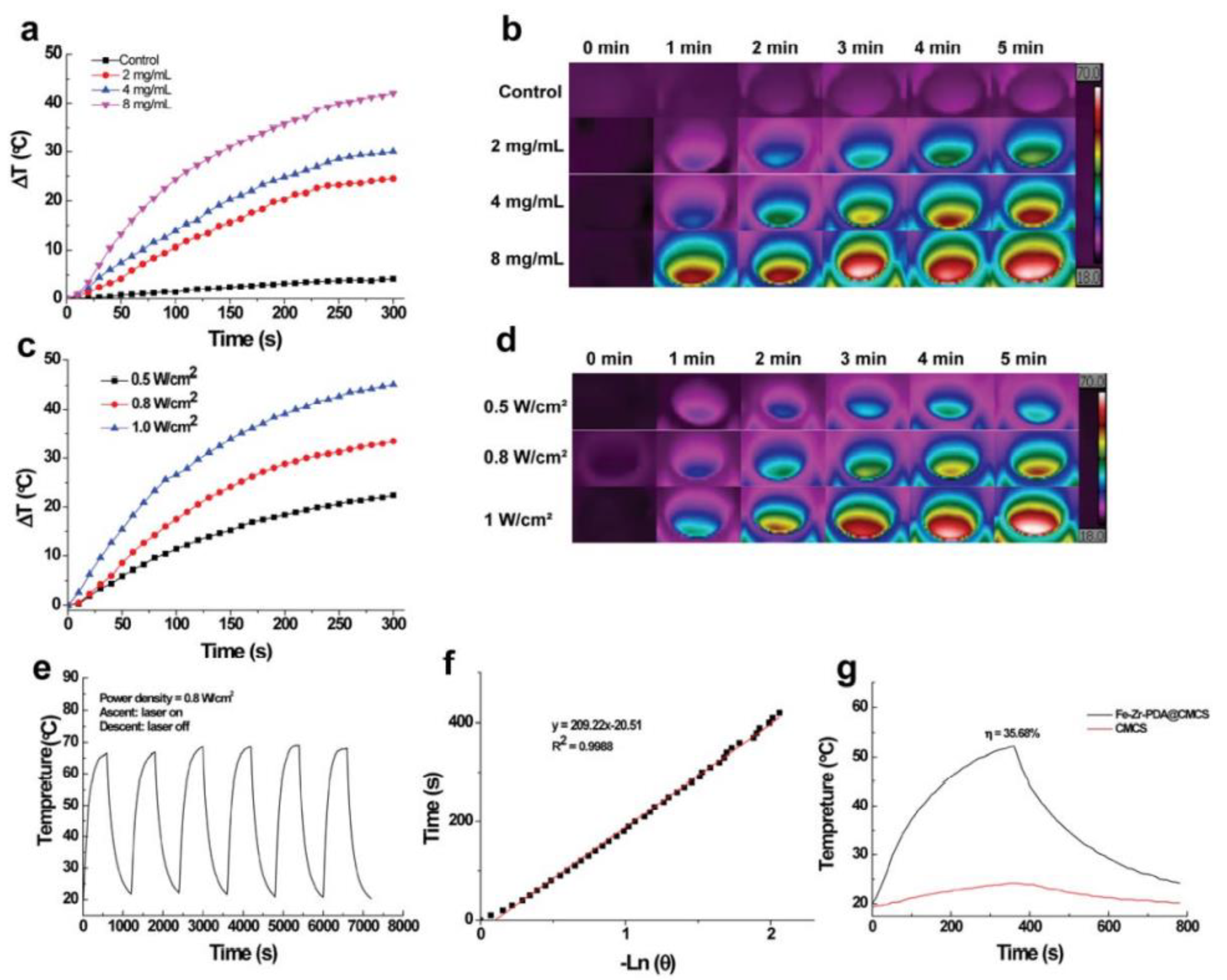 Gels 09 00452 g002 Gels 09 00452 g002