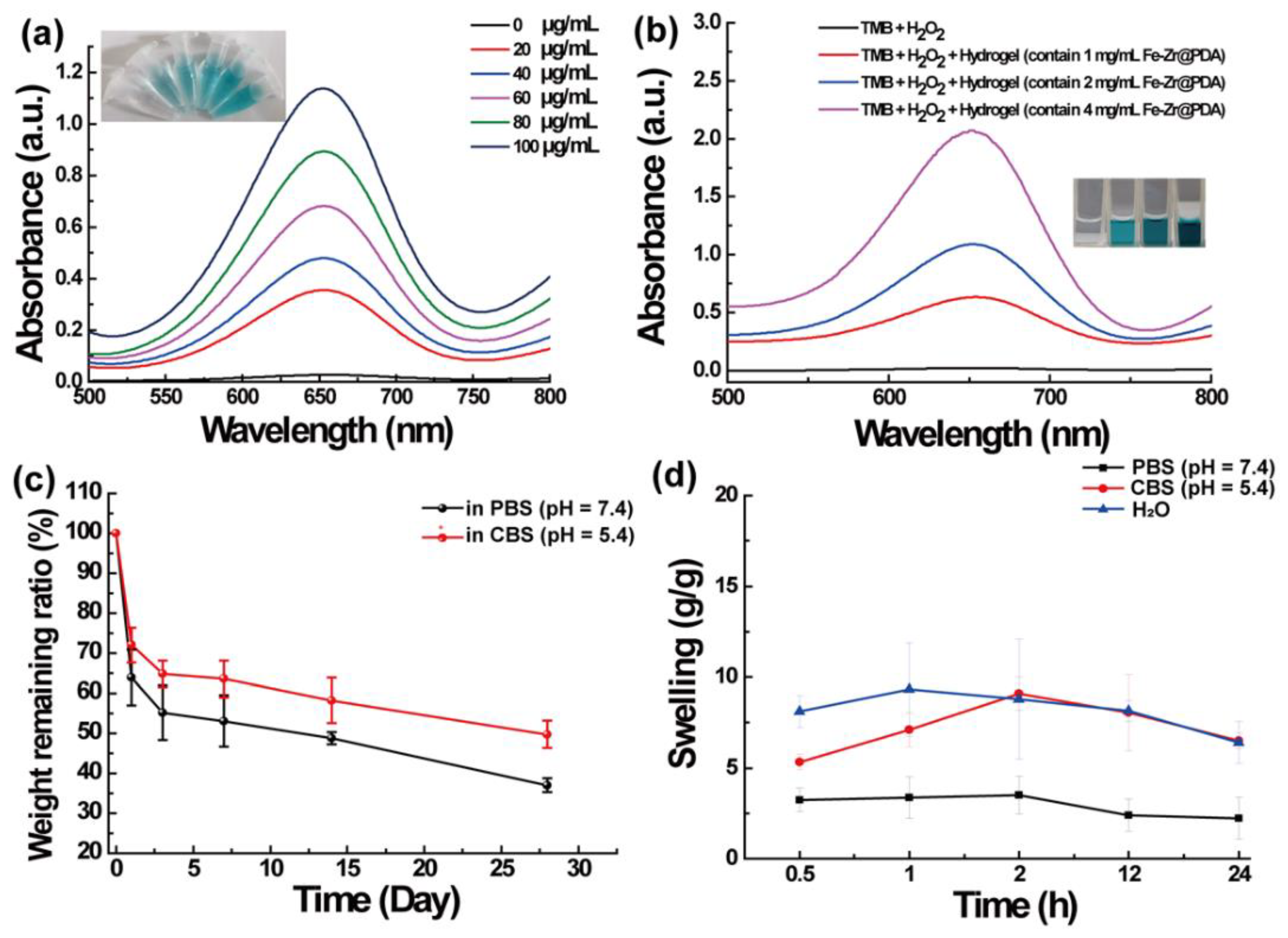 Gels 09 00452 g003 Gels 09 00452 g003