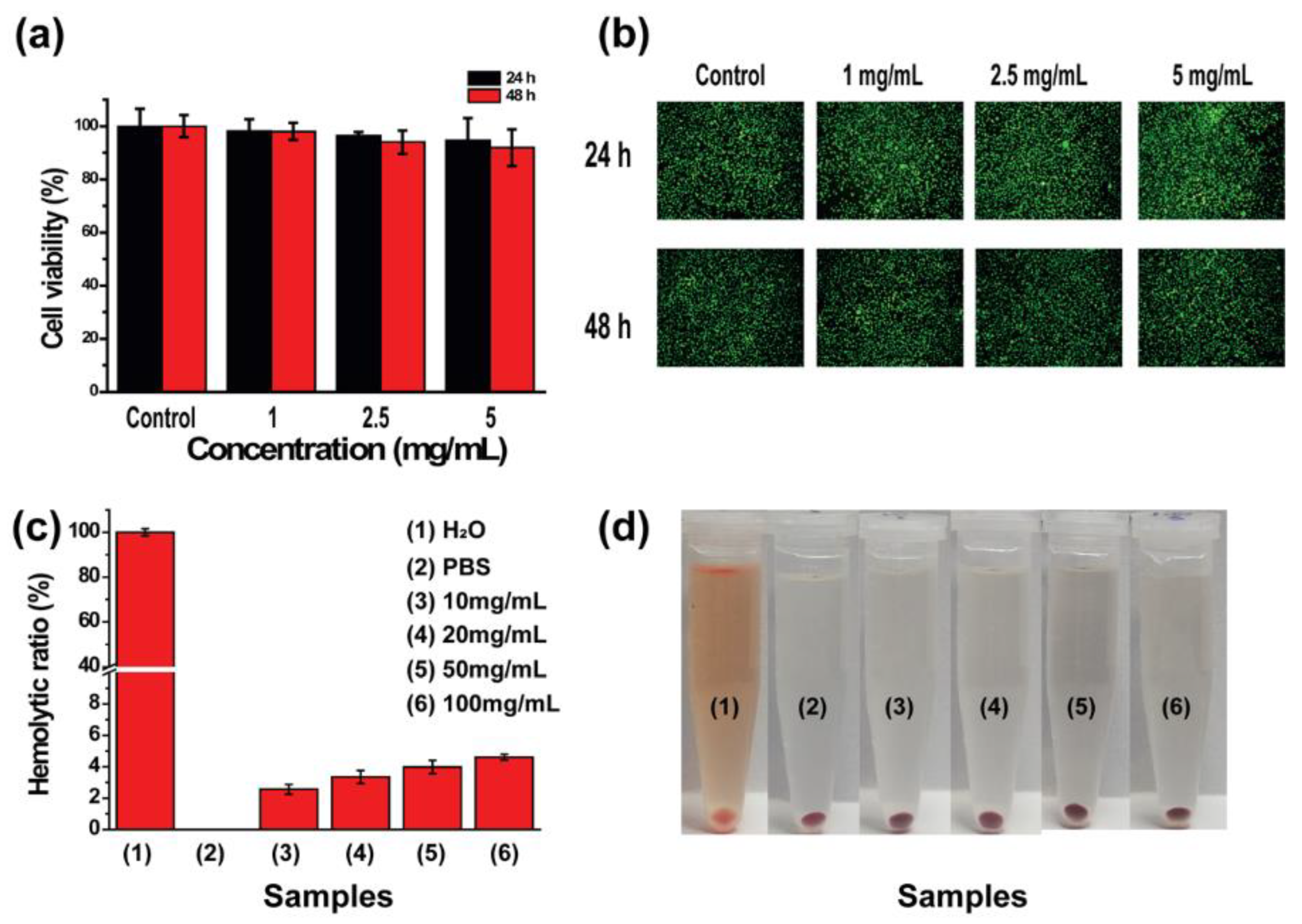 Gels 09 00452 g004 Gels 09 00452 g004