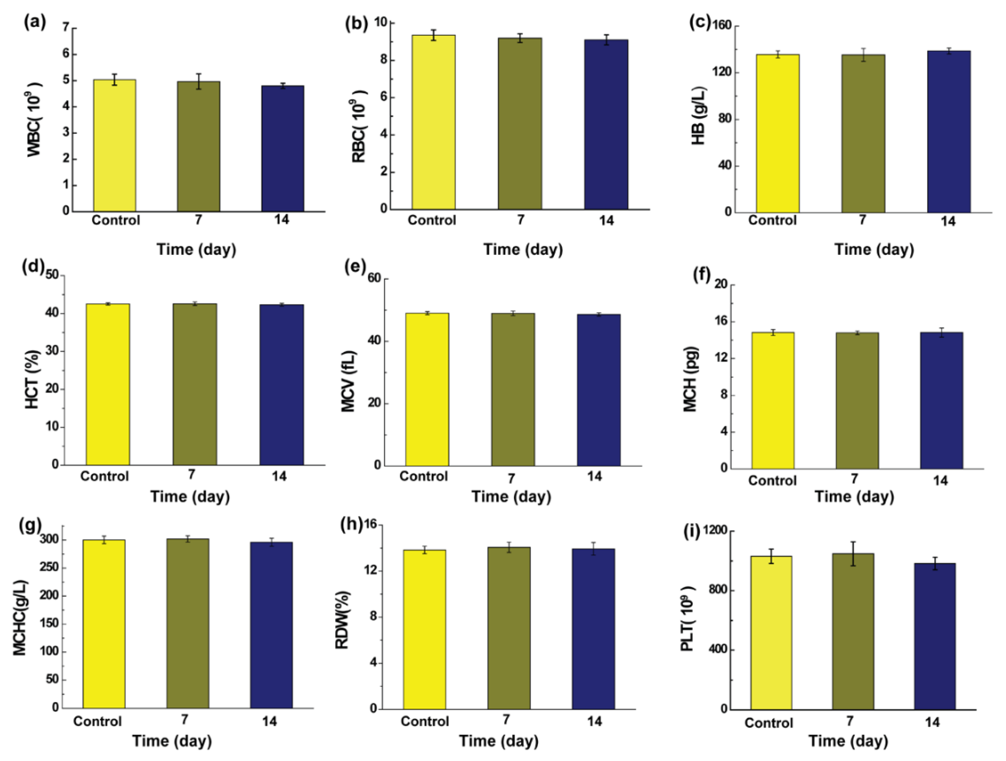 Gels 09 00452 g006 Gels 09 00452 g006