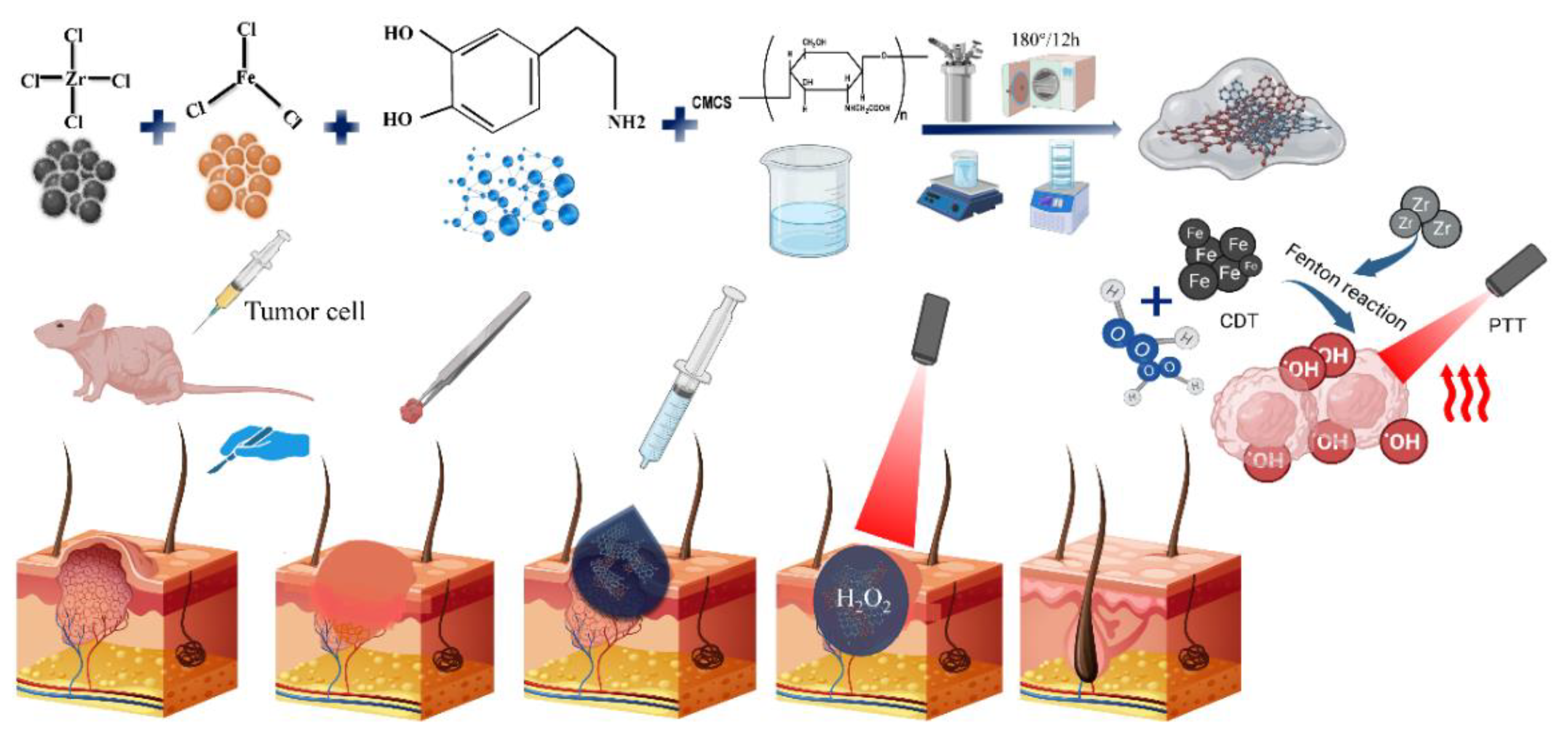 Gels 09 00452 sch001 Gels 09 00452 sch001