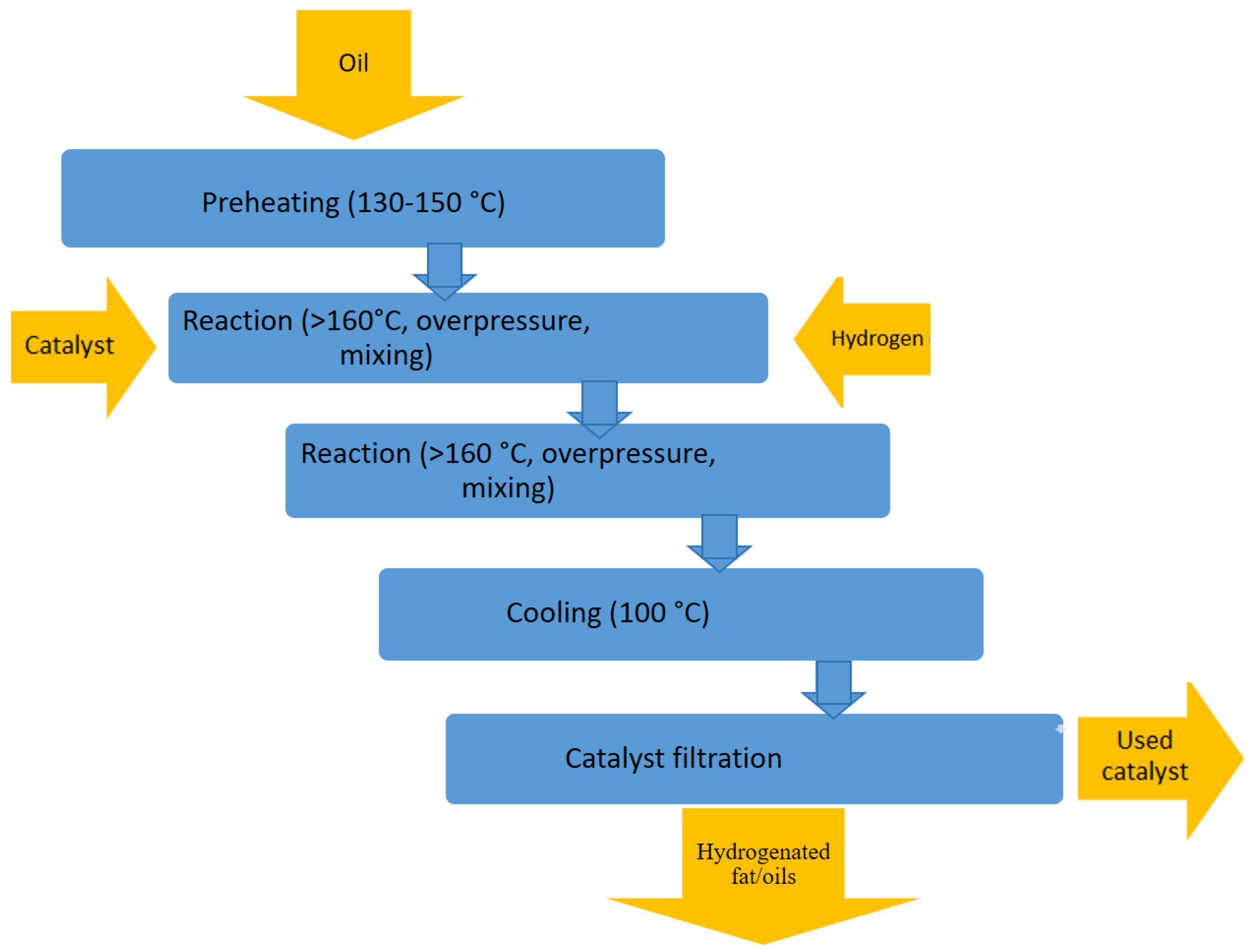 Gels 09 00453 g001 Gels 09 00453 g001