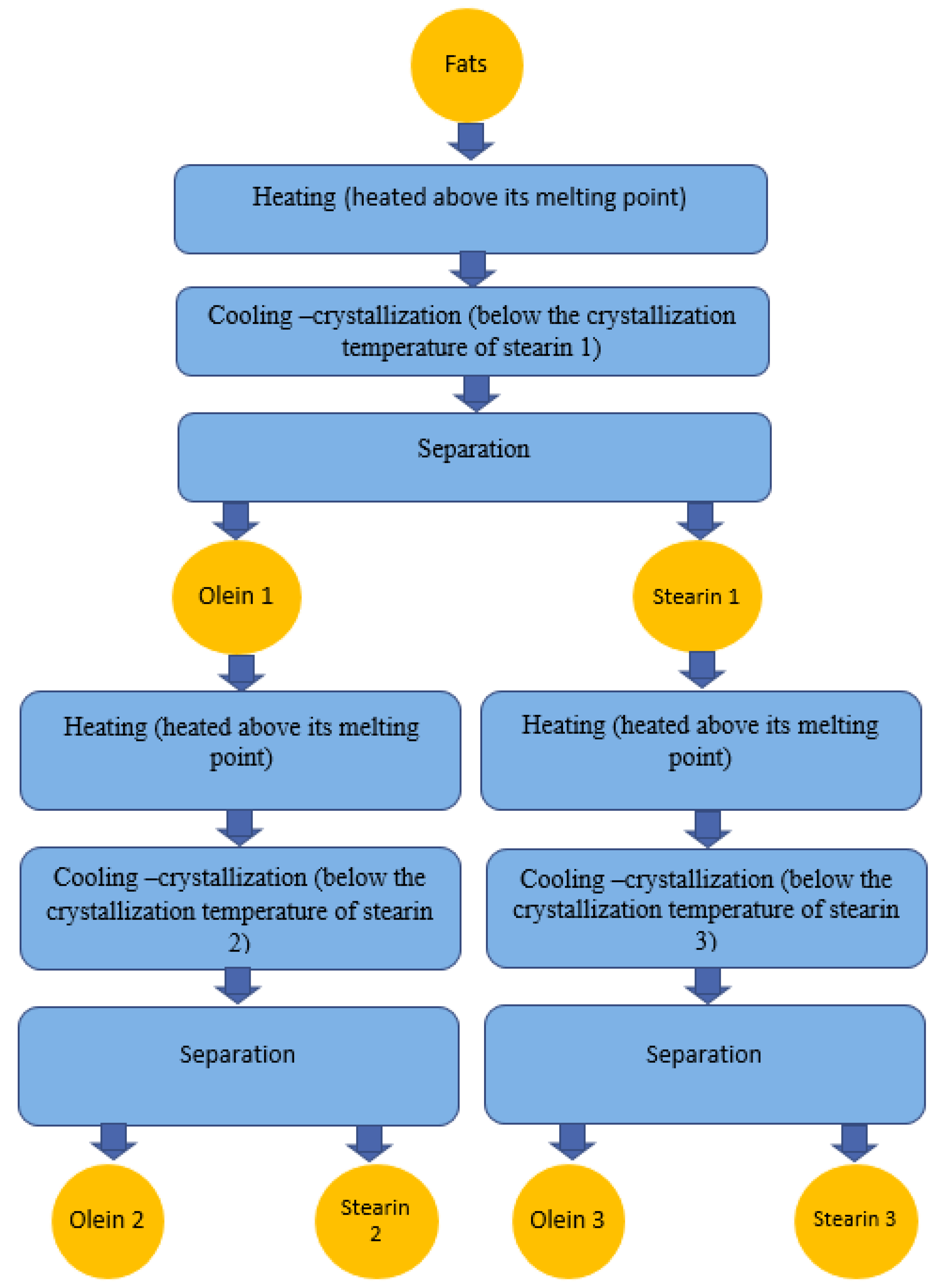 Gels 09 00453 g003 Gels 09 00453 g003