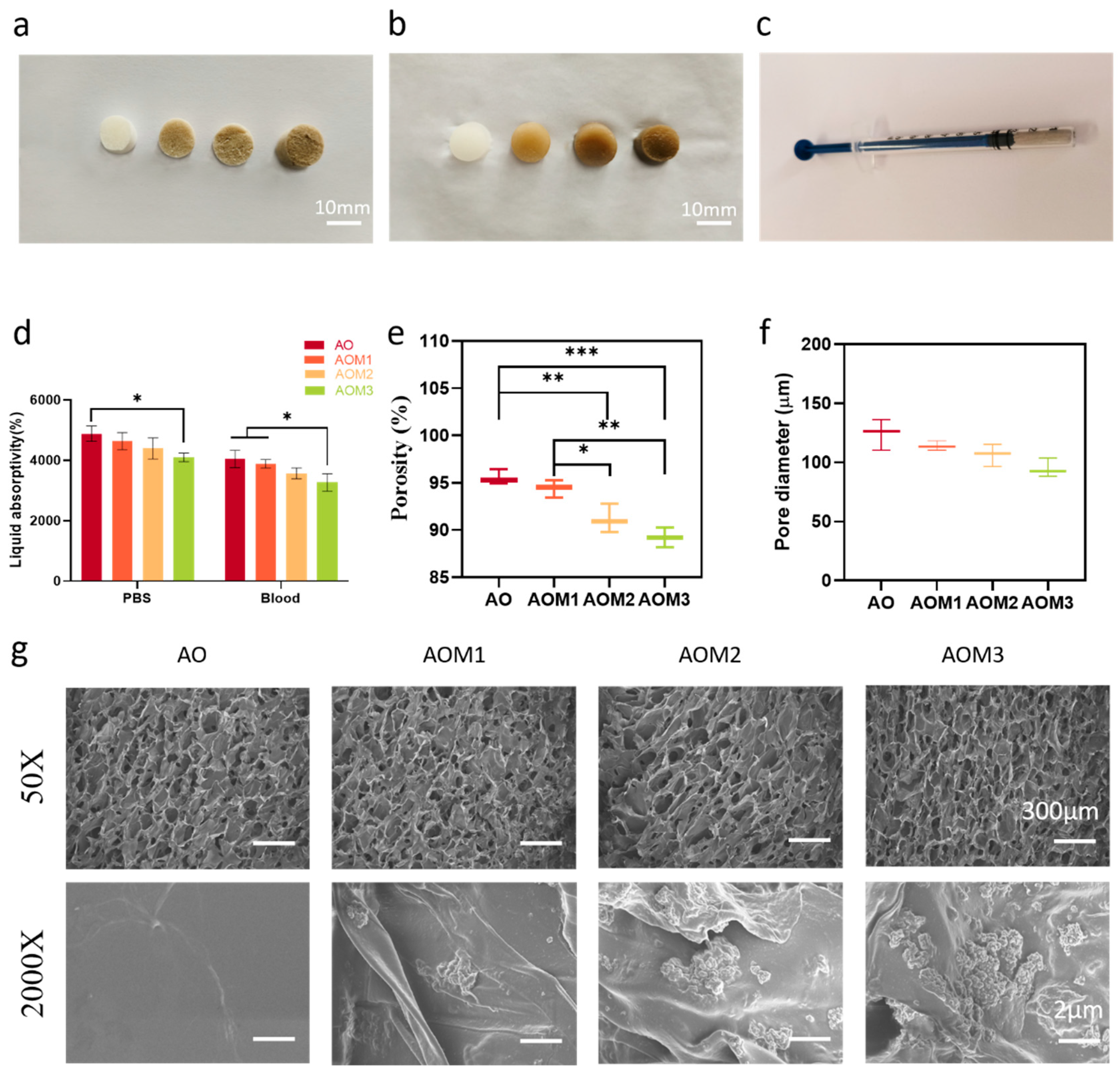 Gels 09 00455 g001 Gels 09 00455 g001