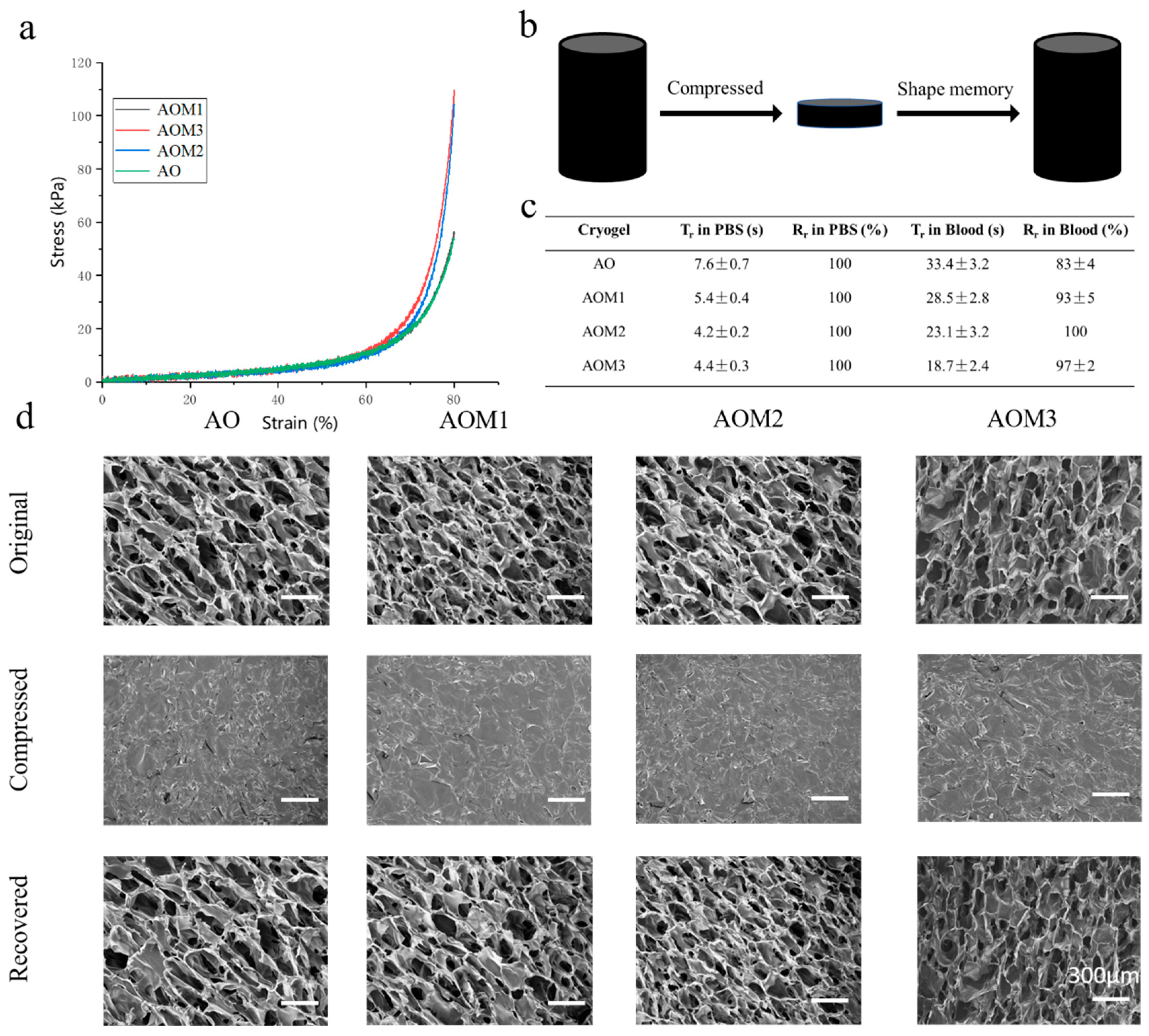 Gels 09 00455 g002 Gels 09 00455 g002
