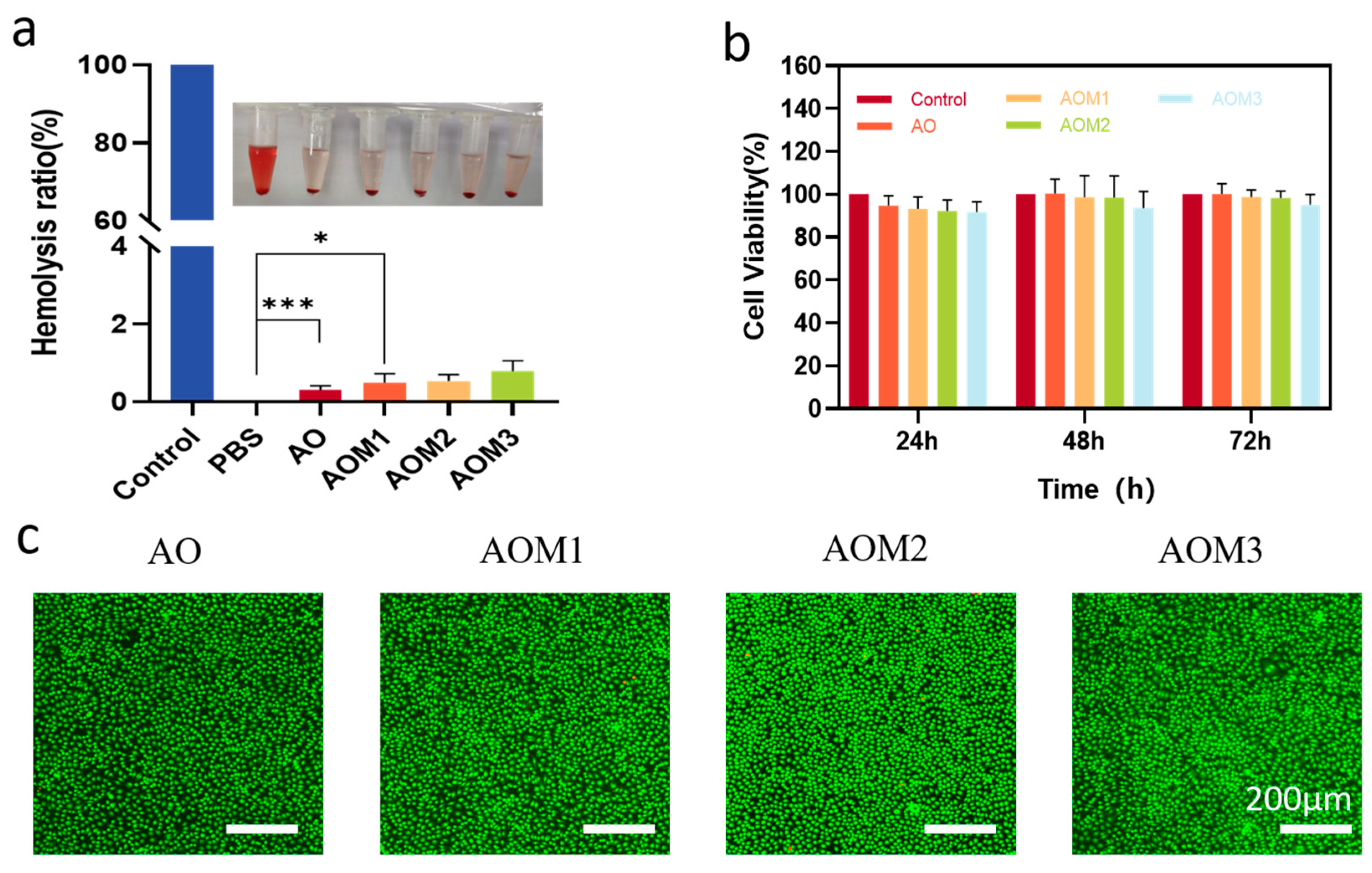 Gels 09 00455 g003 Gels 09 00455 g003