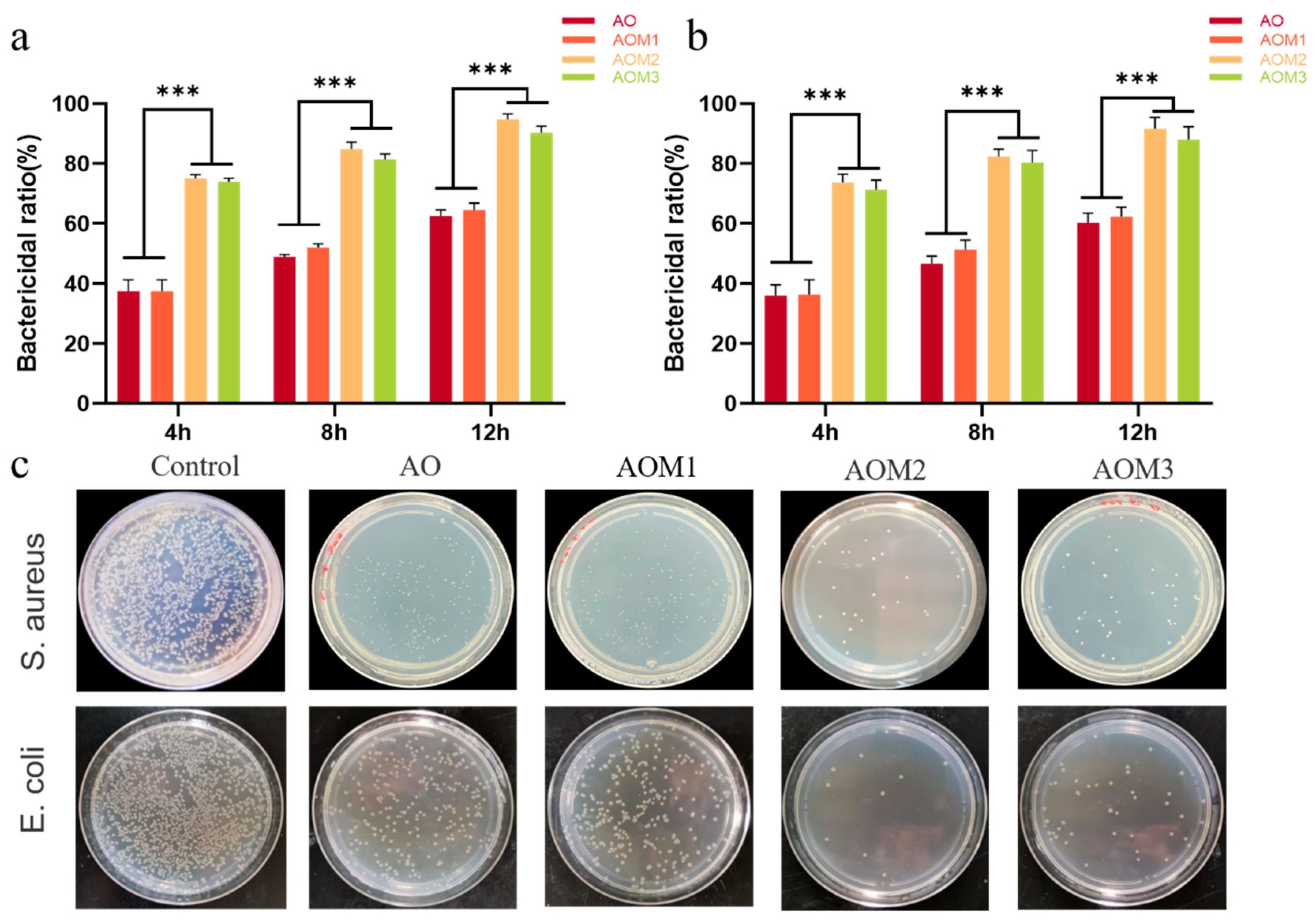 Gels 09 00455 g005 Gels 09 00455 g005