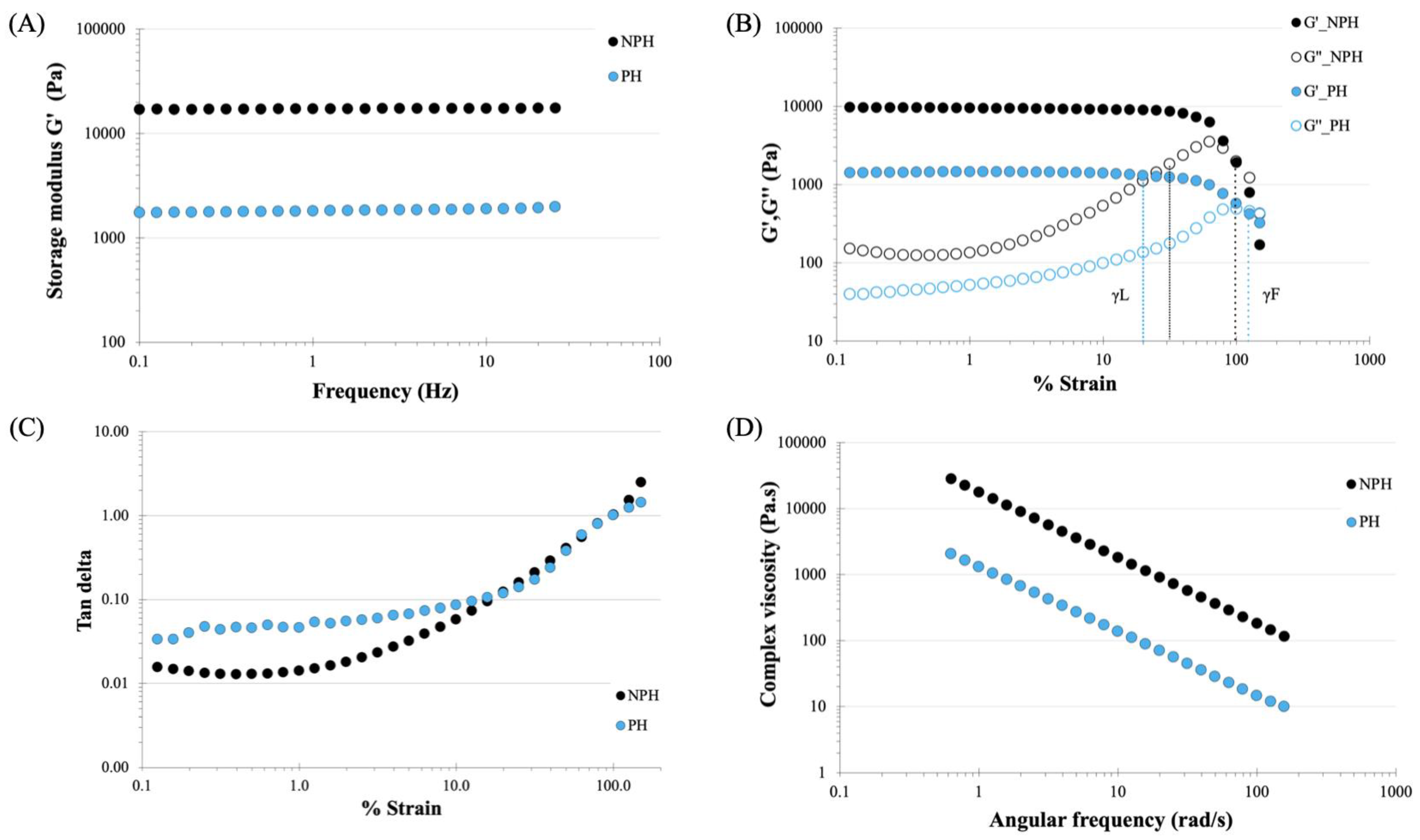 Gels 09 00459 g005 Gels 09 00459 g005