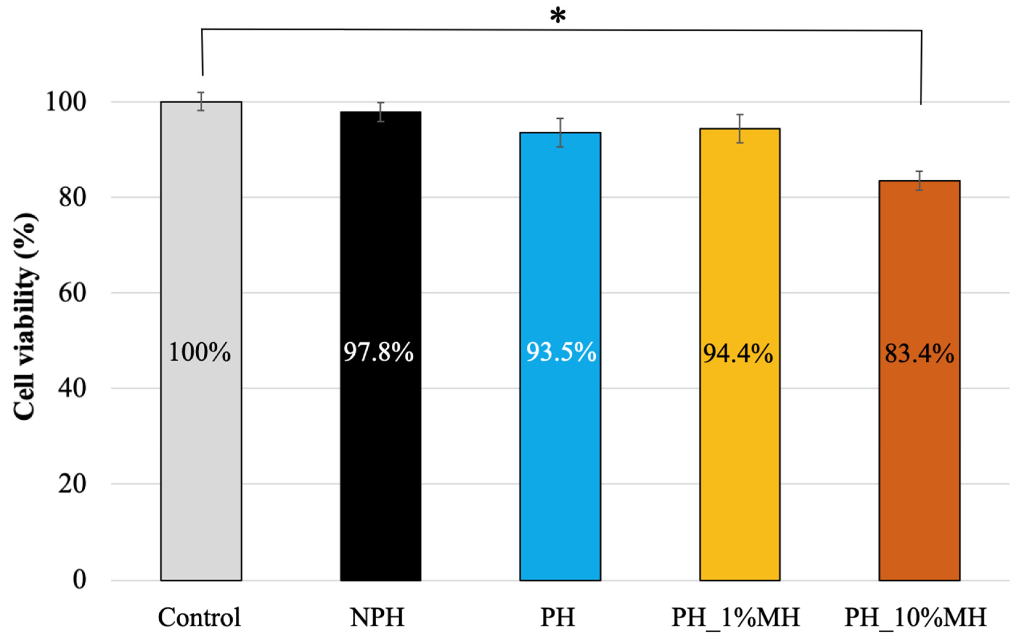 Gels 09 00459 g010 Gels 09 00459 g010