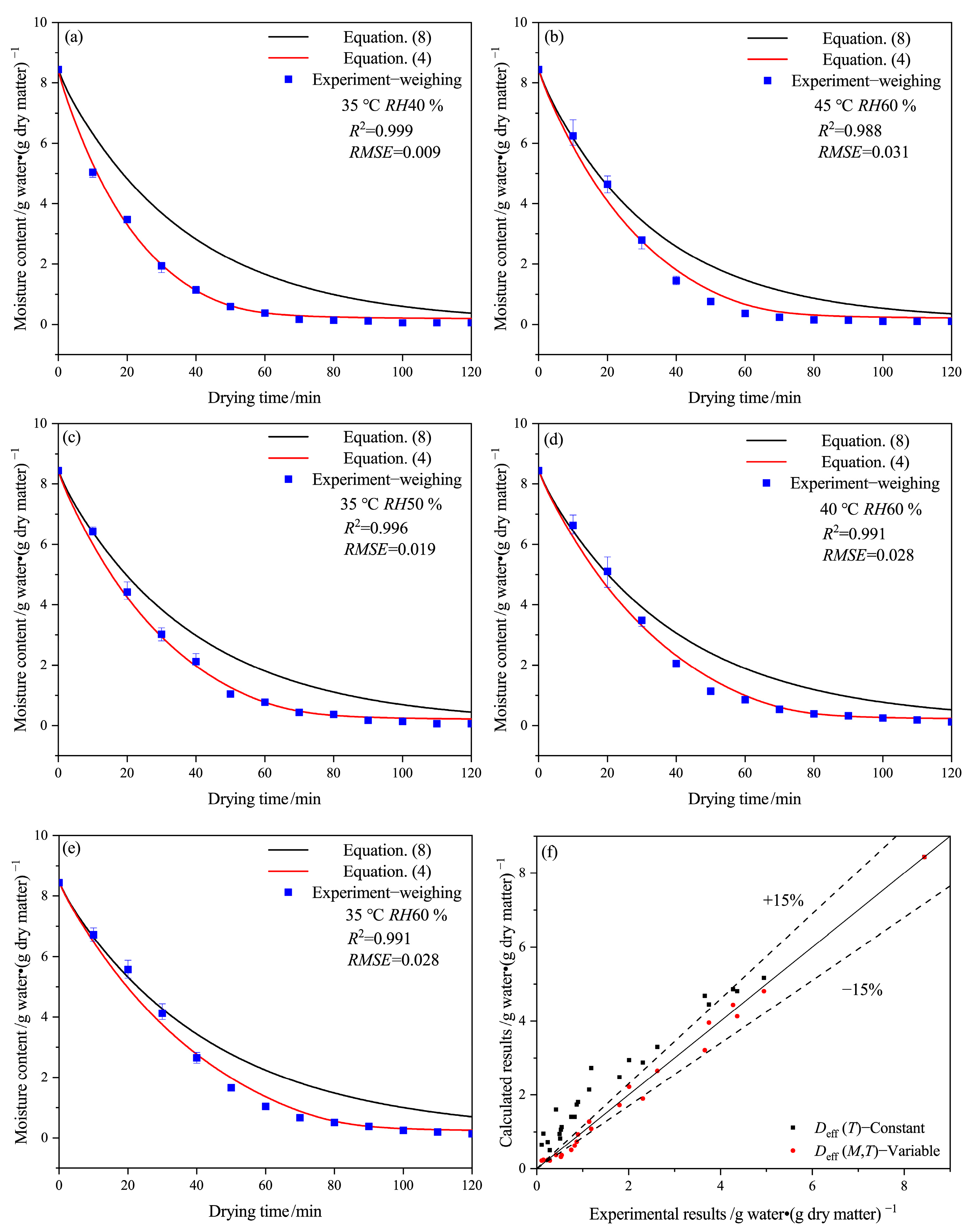 Gels 09 00463 g002 Gels 09 00463 g002